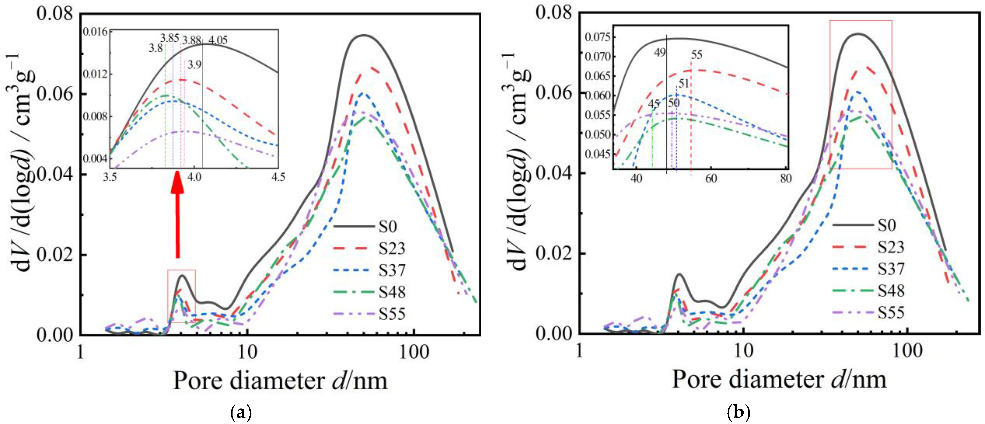 Buildings 15 00383 g007