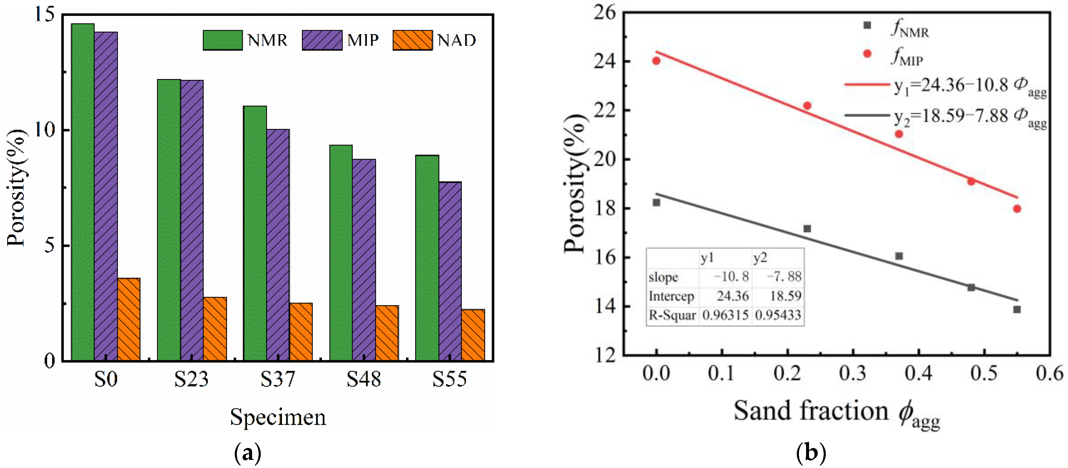 Buildings 15 00383 g008