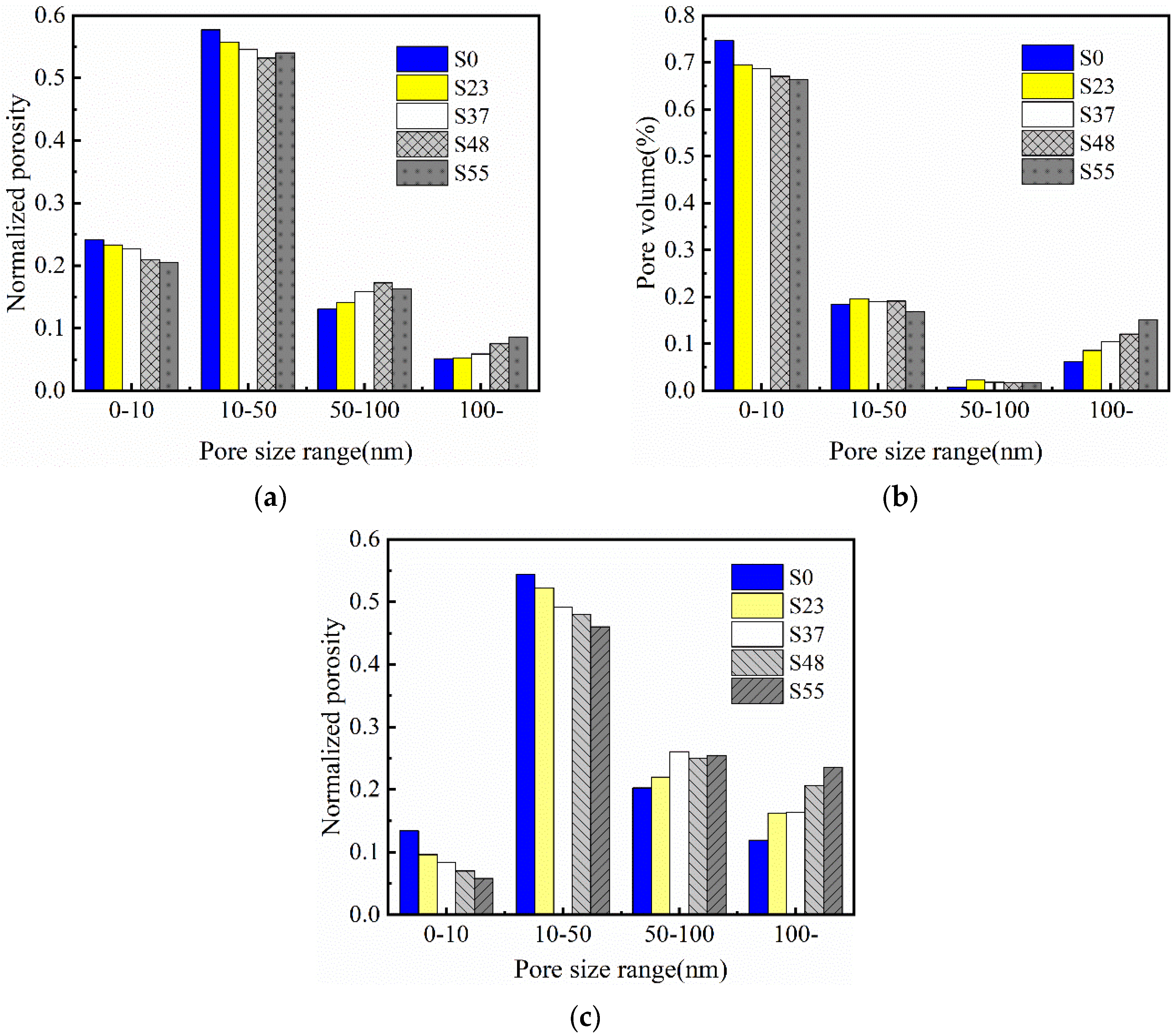 Buildings 15 00383 g009