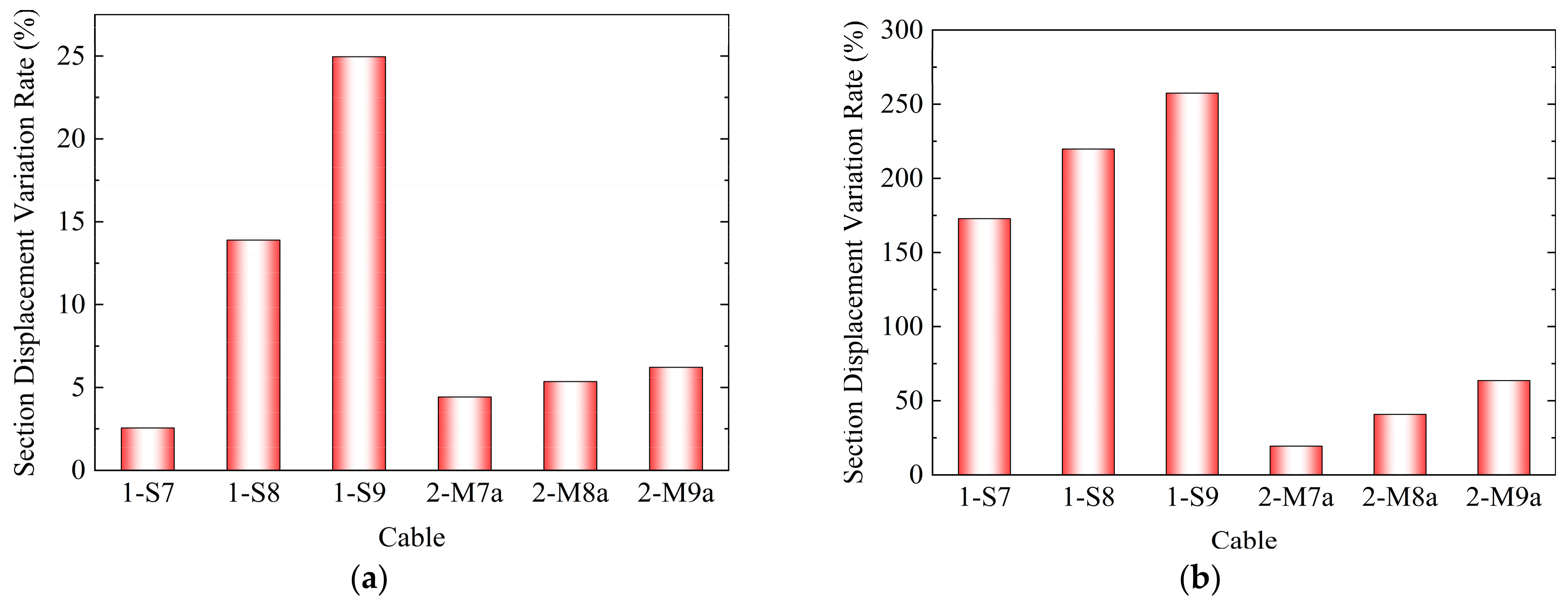 Buildings 15 00384 g007a