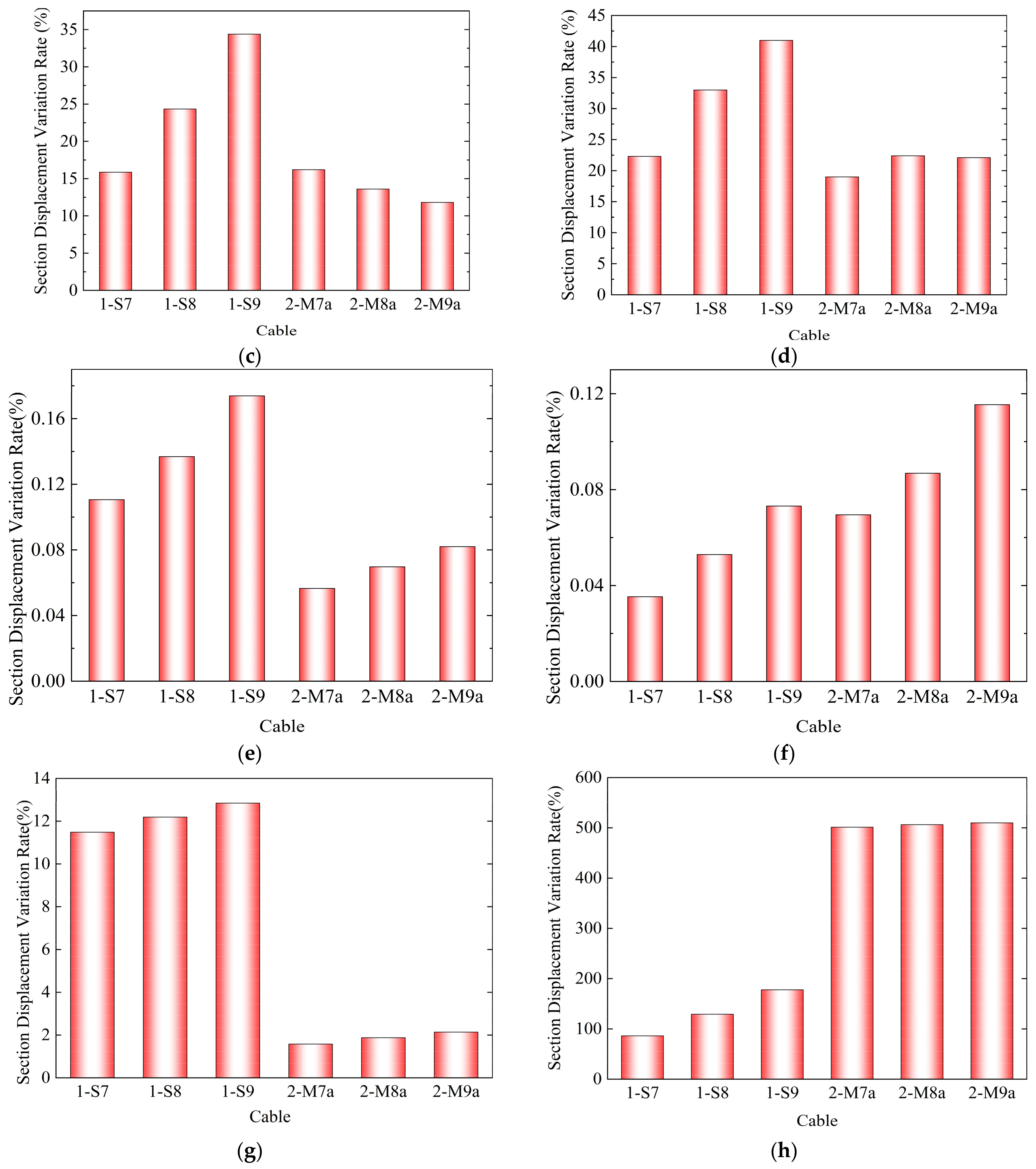 Buildings 15 00384 g007b