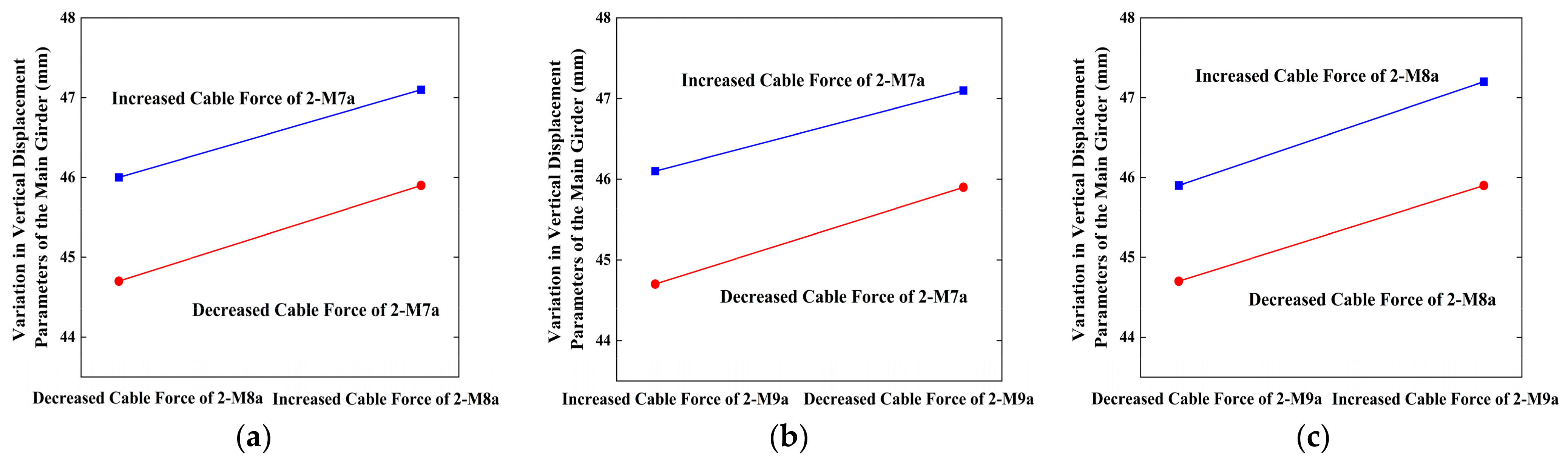 Buildings 15 00384 g010