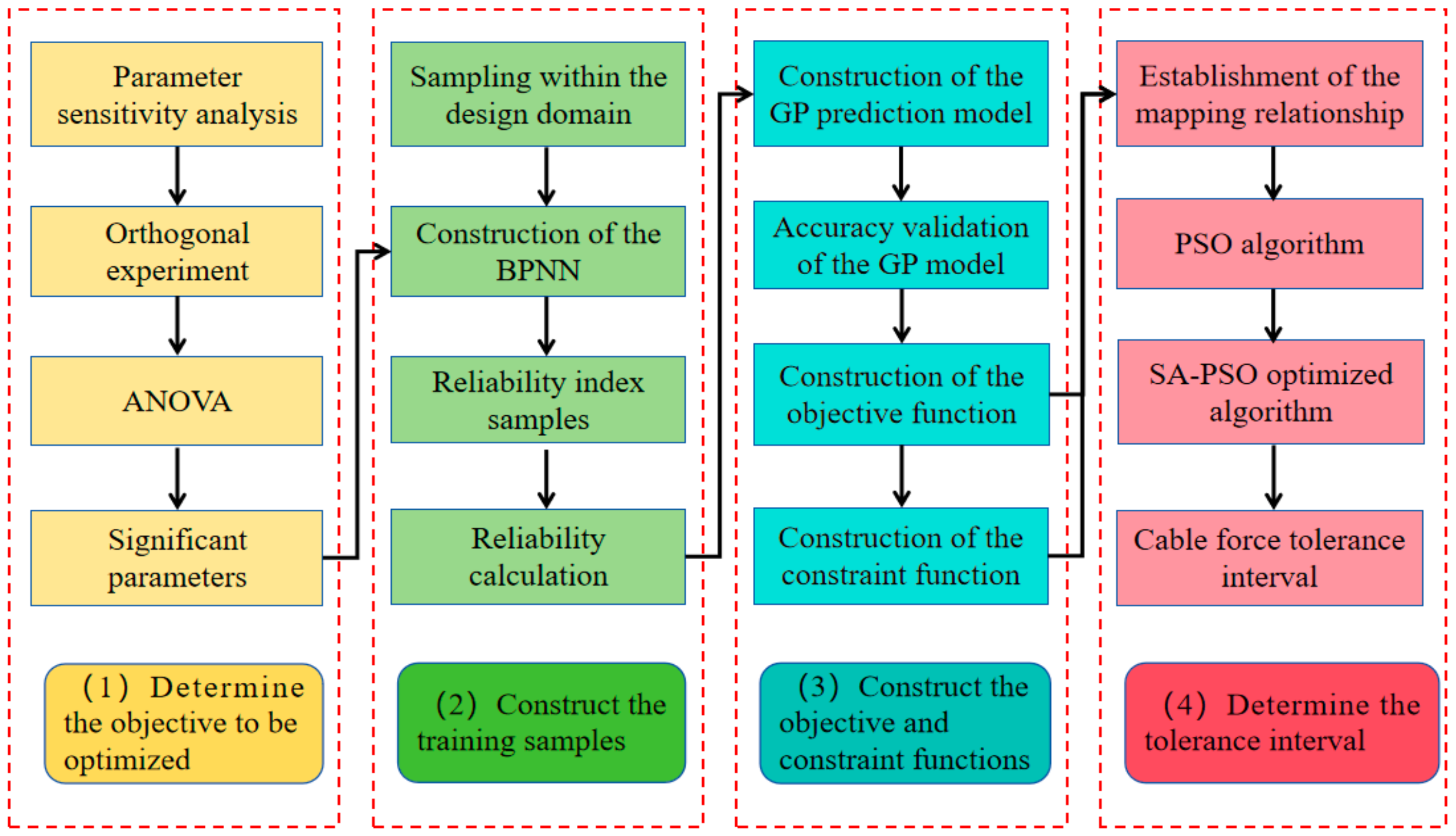 Buildings 15 00384 g012