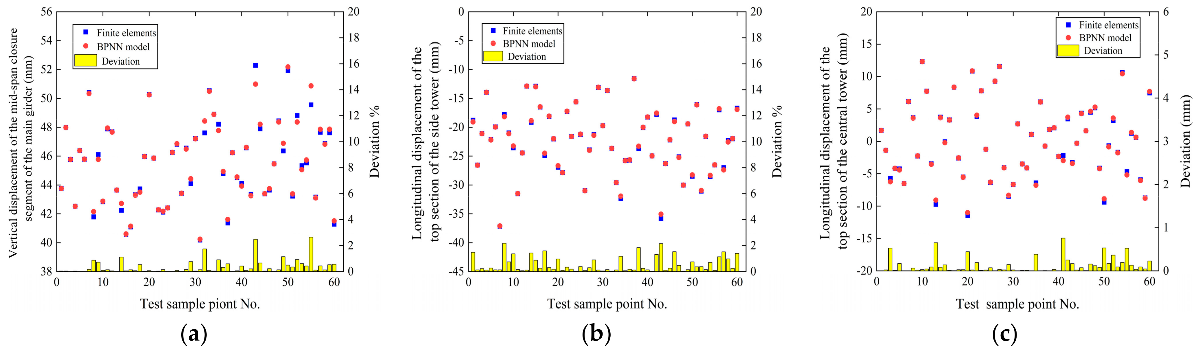 Buildings 15 00384 g013