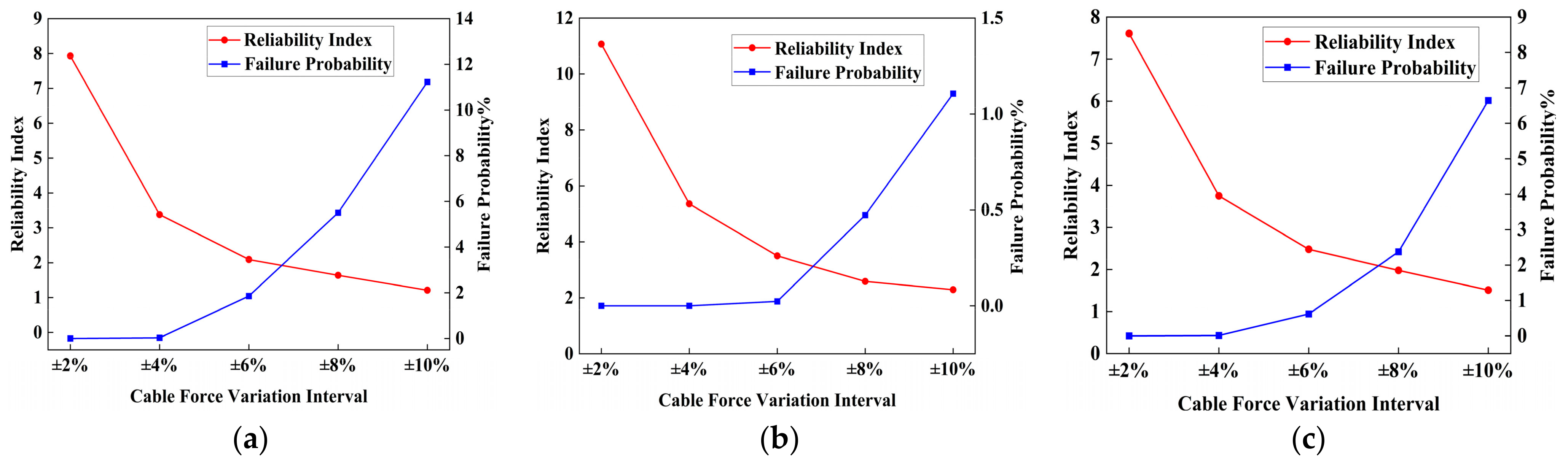 Buildings 15 00384 g014