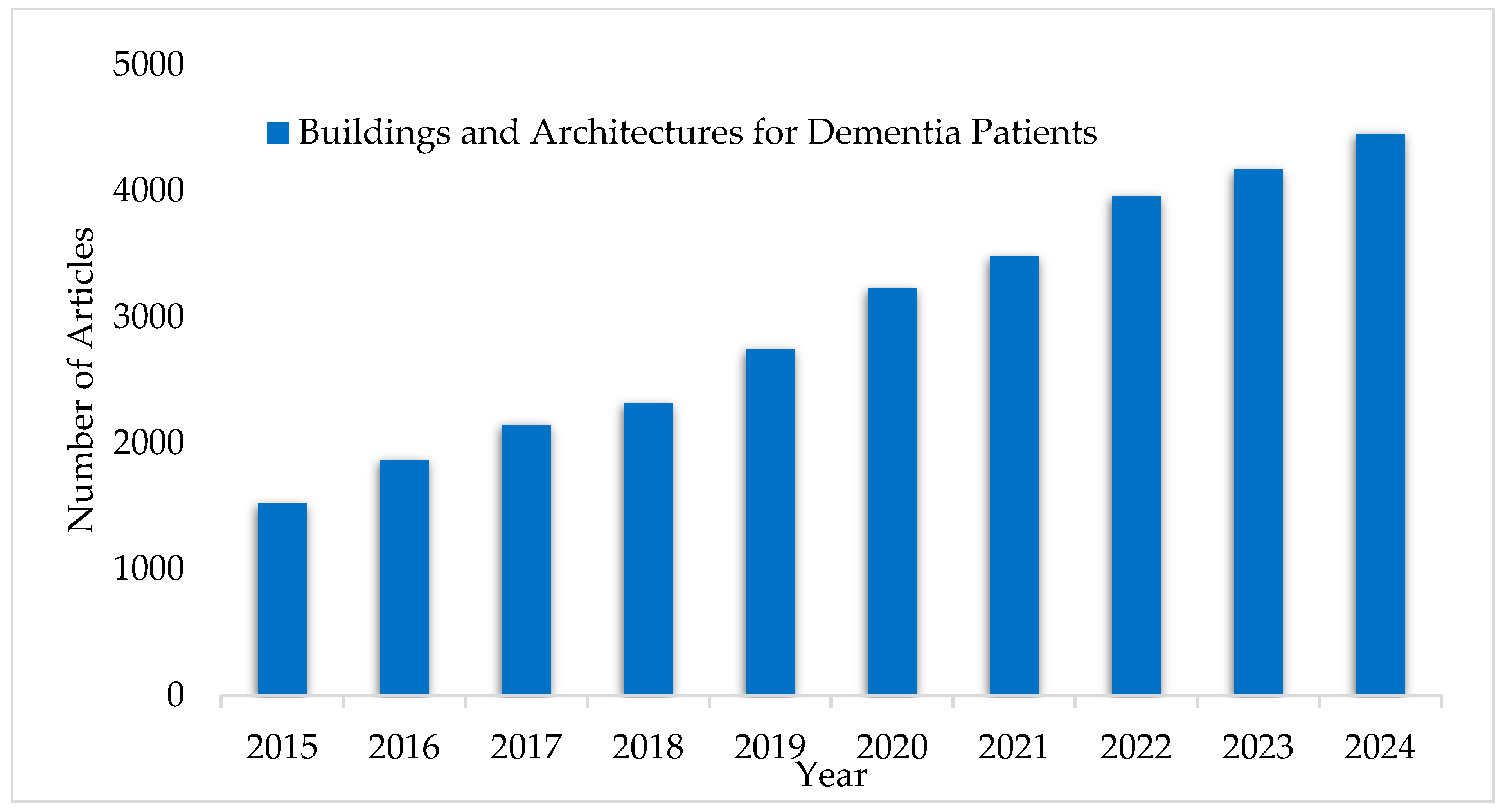 Buildings 15 00385 g002