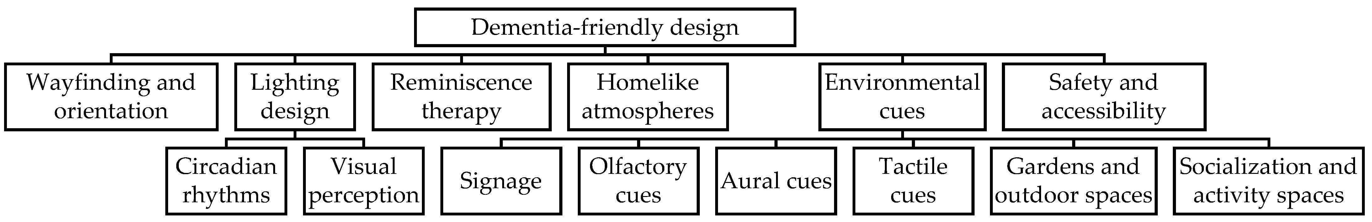 Buildings 15 00385 g003