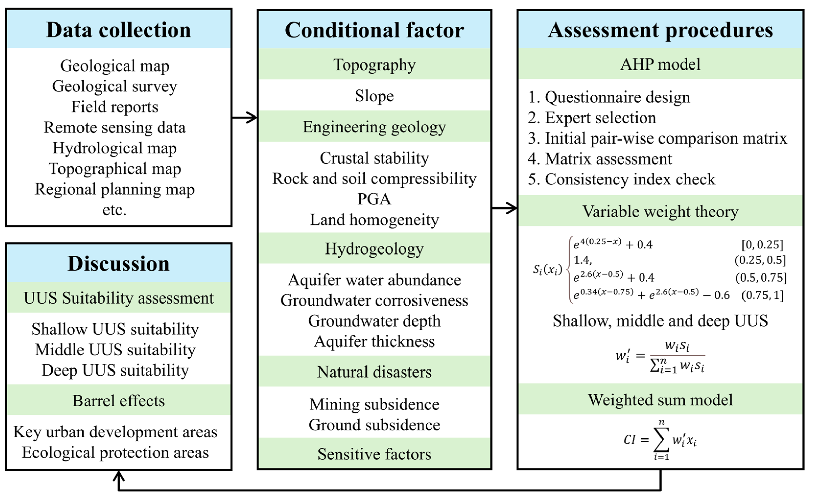 Buildings 15 00387 g002