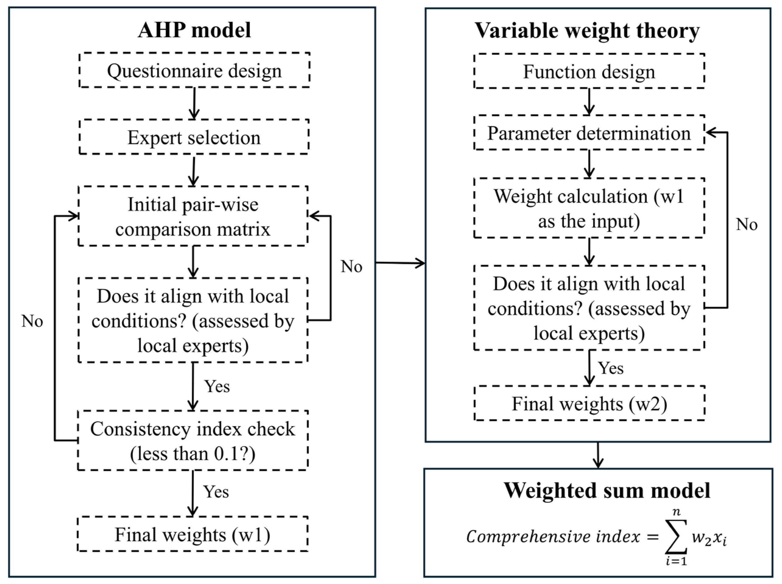 Buildings 15 00387 g008