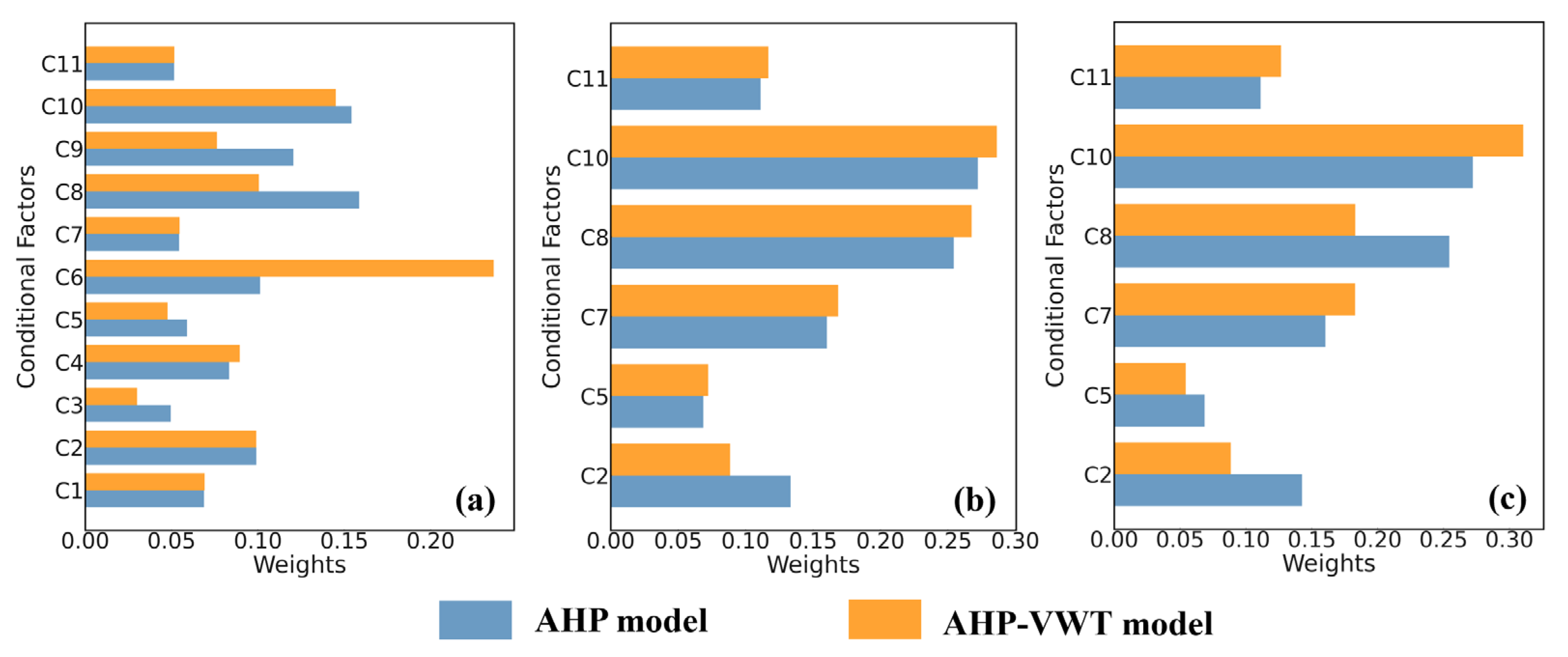 Buildings 15 00387 g010