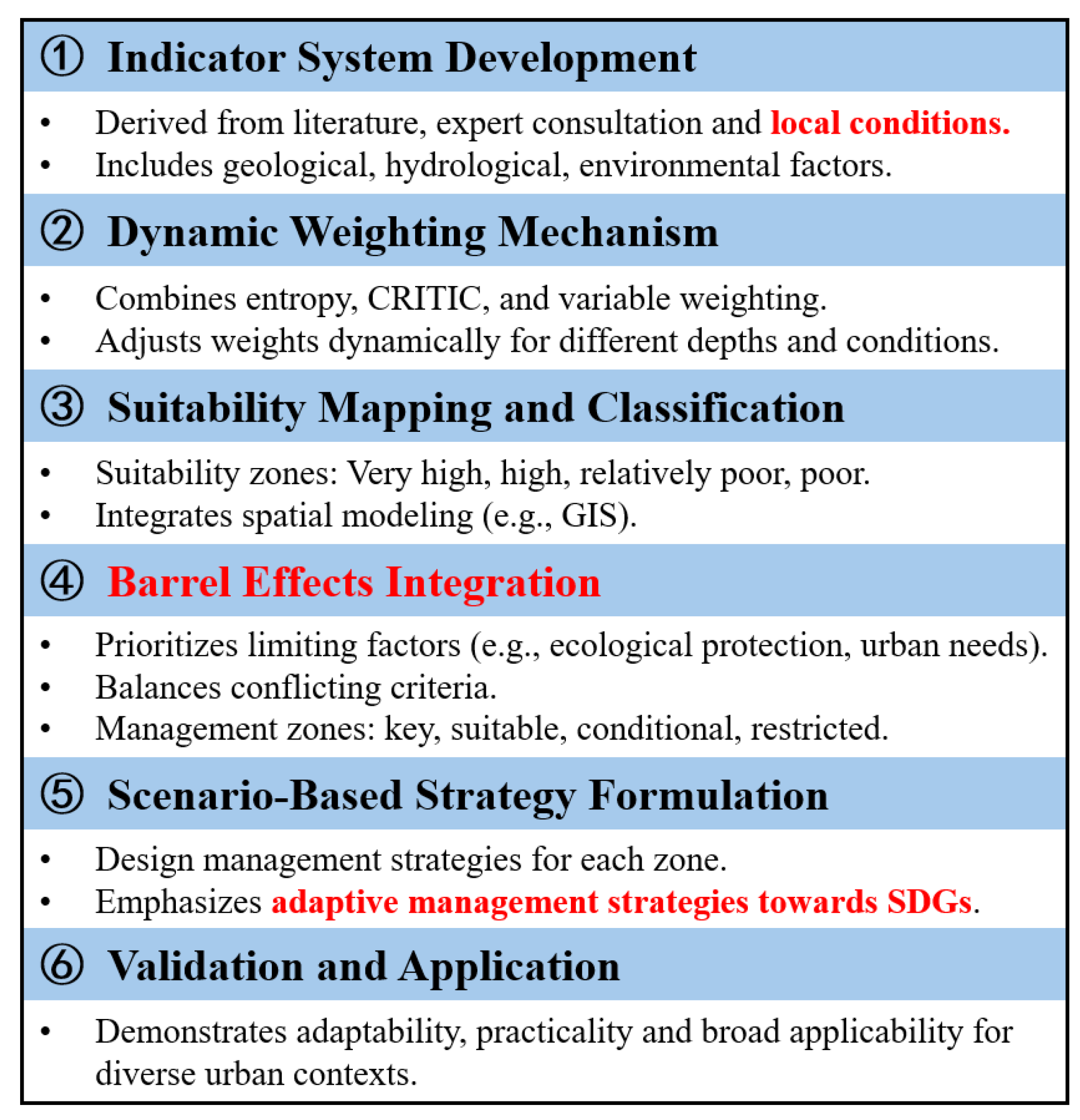 Buildings 15 00387 g013