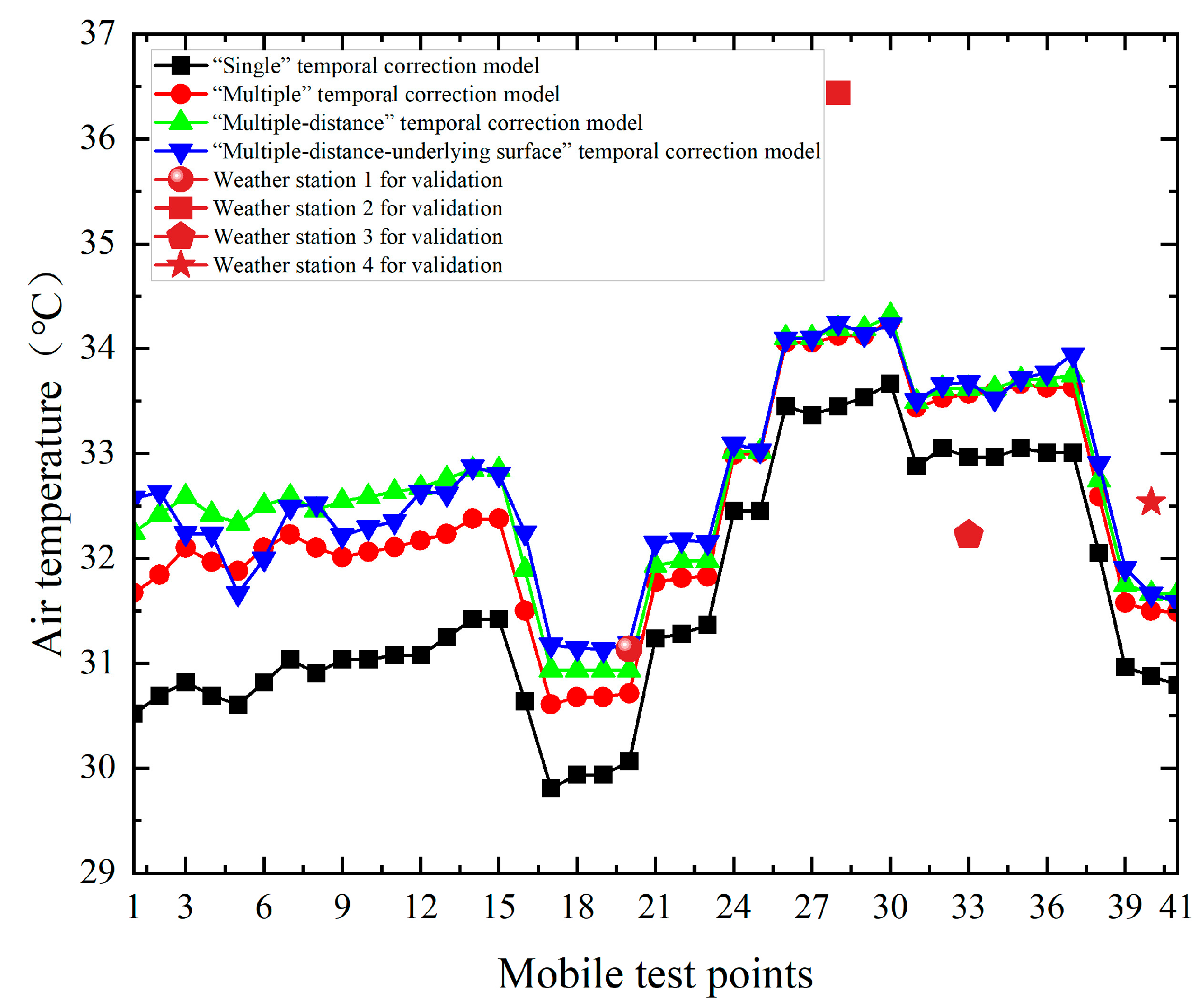 Buildings 15 00388 g003