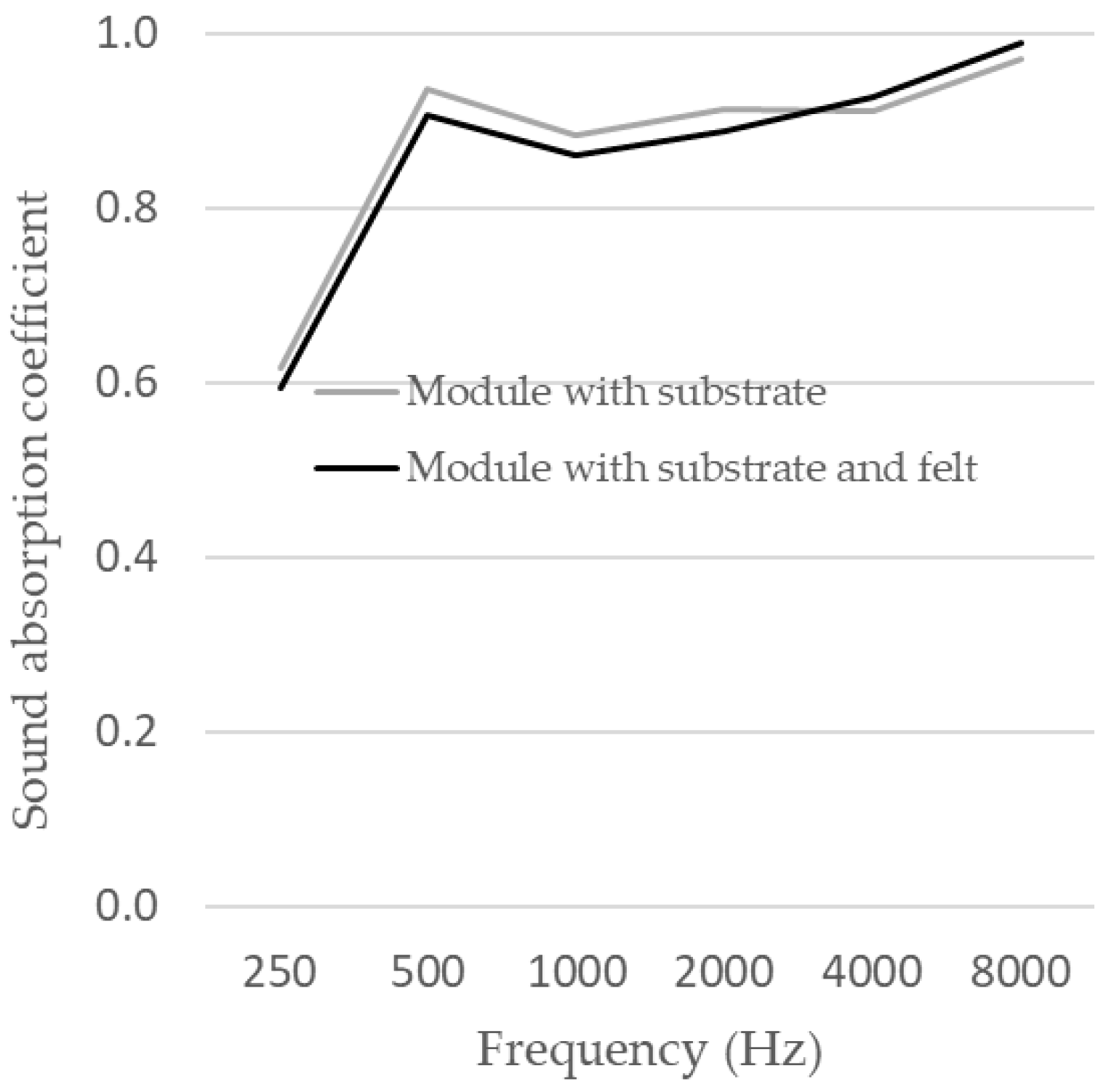Buildings 15 00389 g007