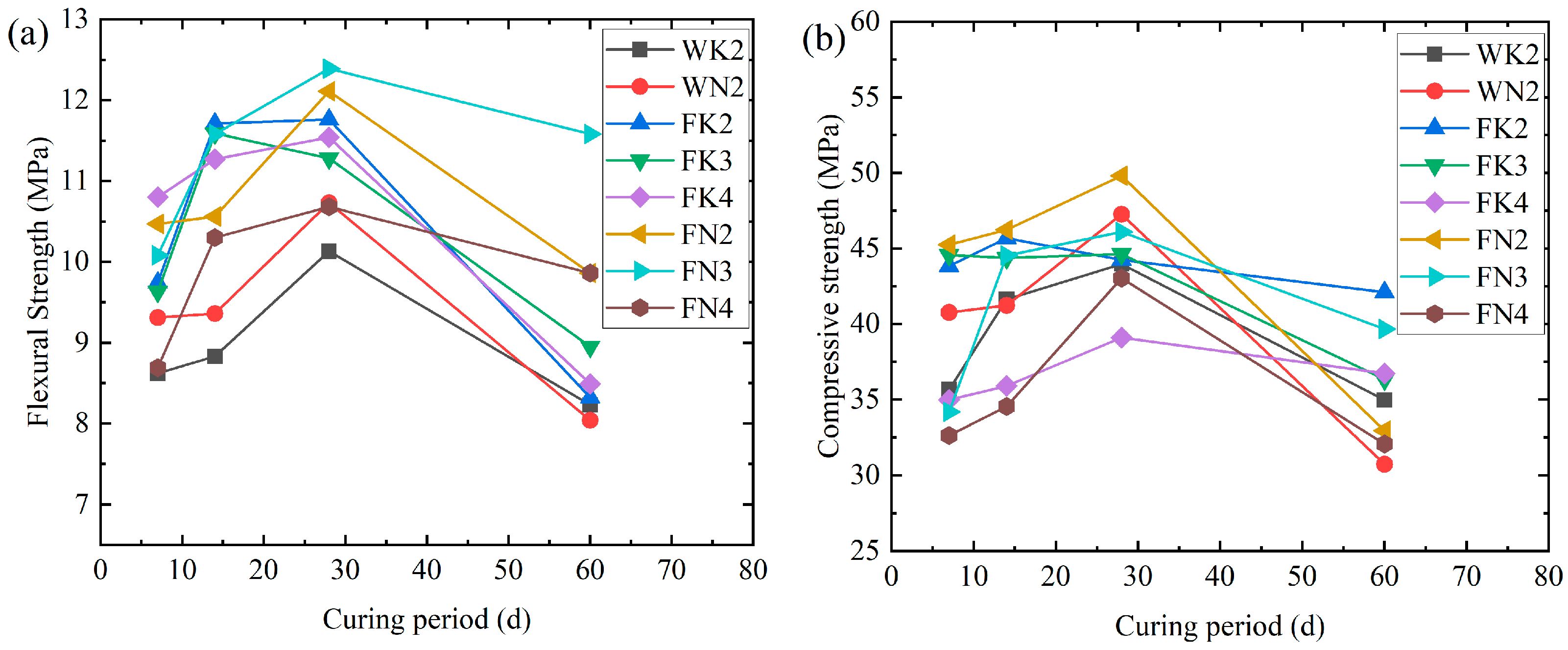 Buildings 15 00392 g003