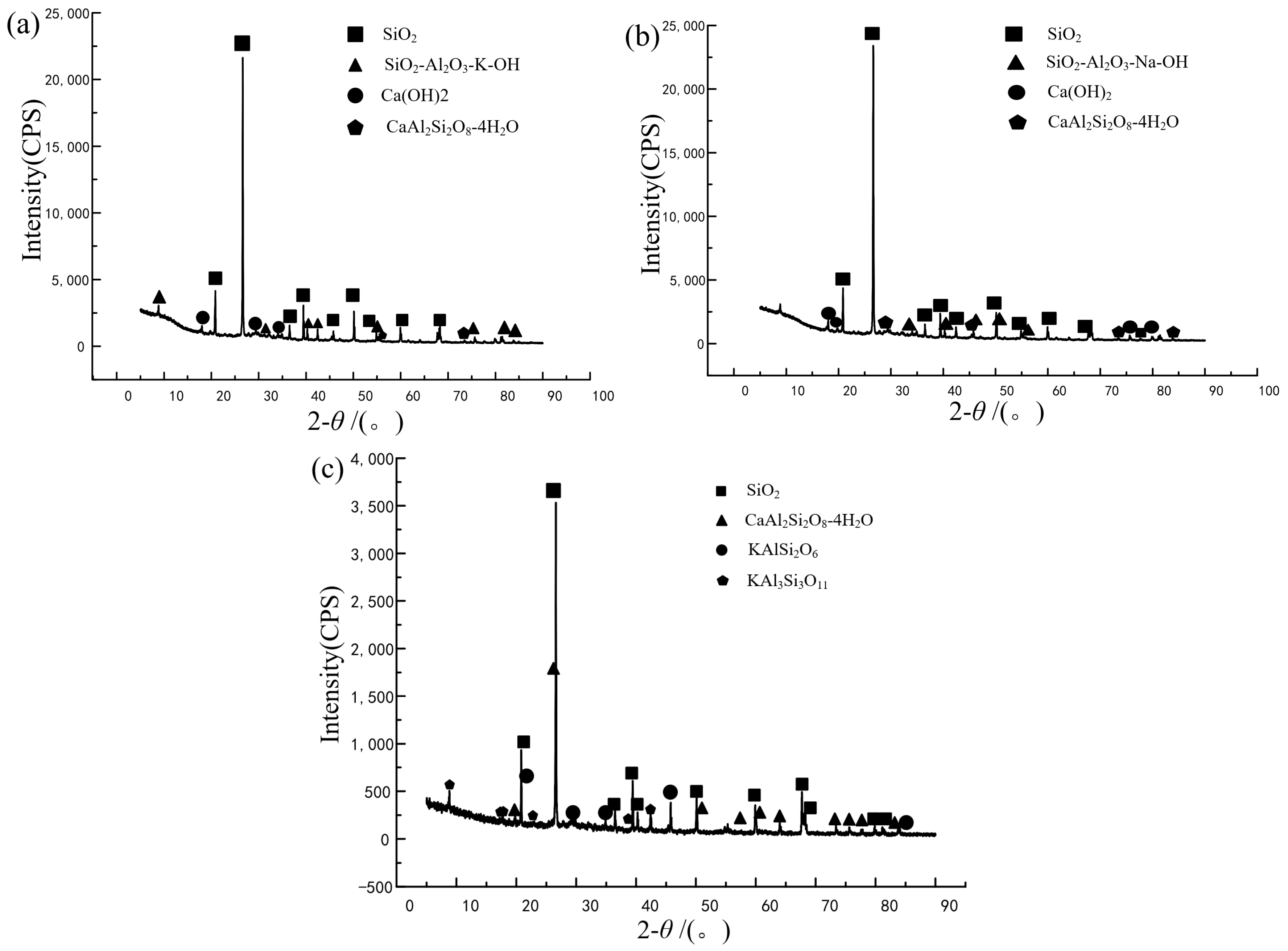 Buildings 15 00392 g007