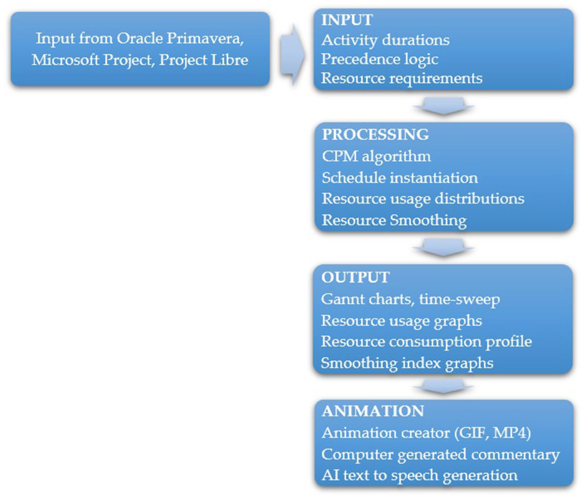 Buildings 15 00393 g003