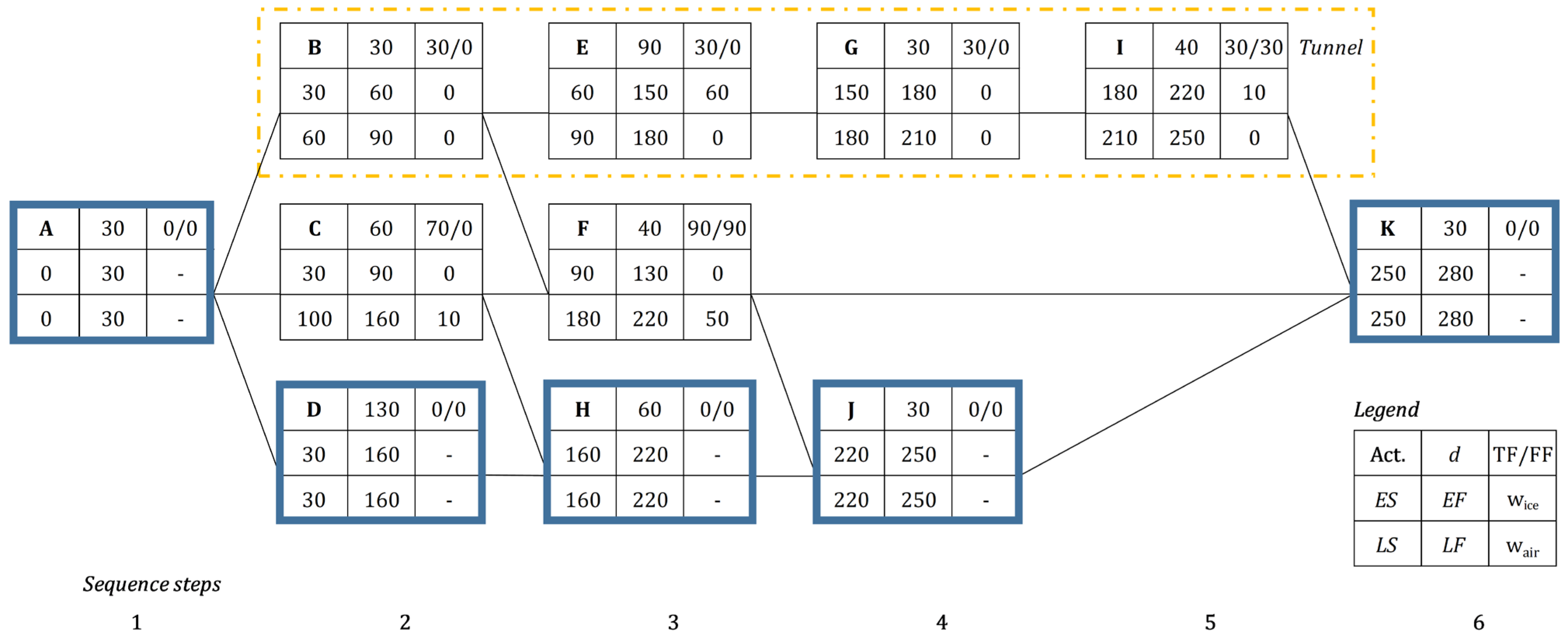 Buildings 15 00393 g004