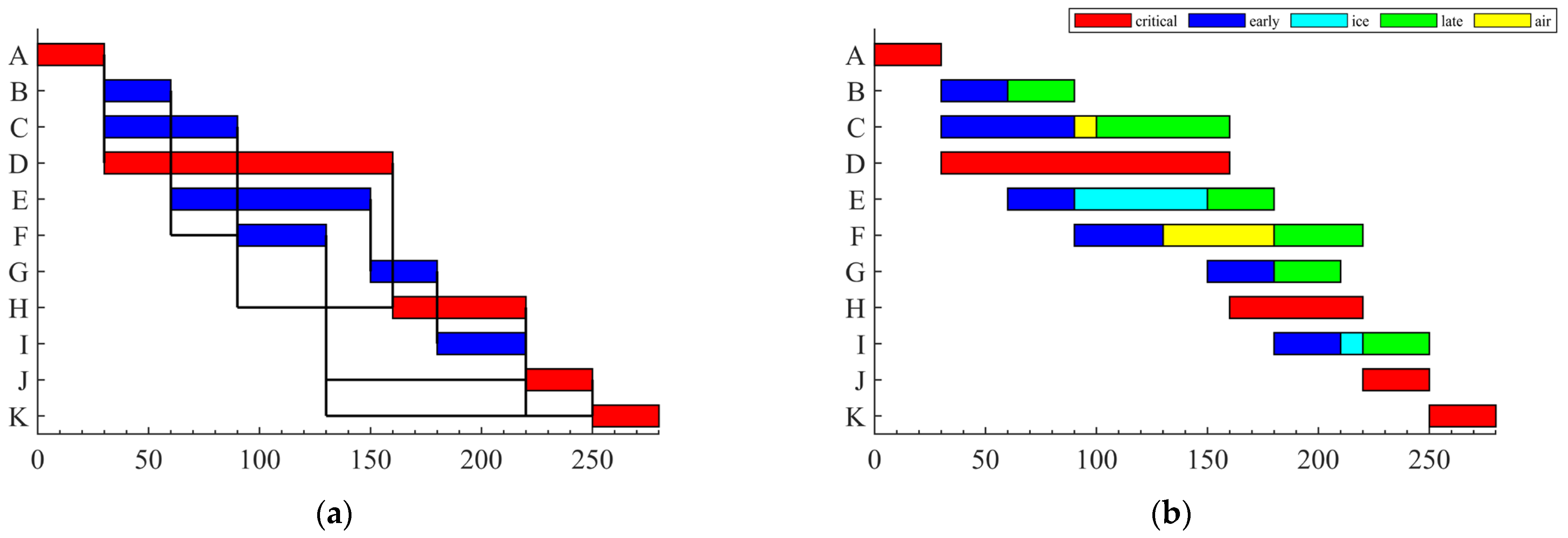 Buildings 15 00393 g005