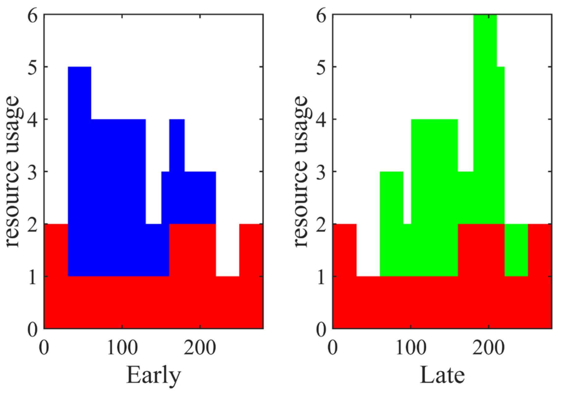 Buildings 15 00393 g006