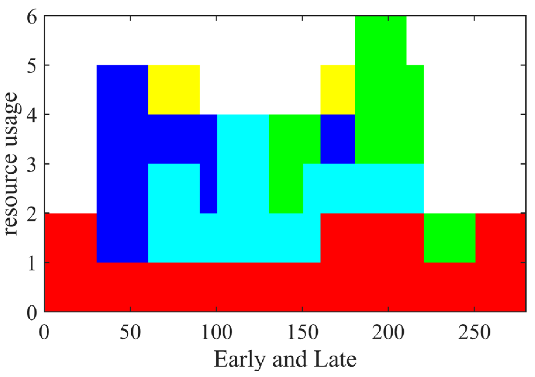 Buildings 15 00393 g007