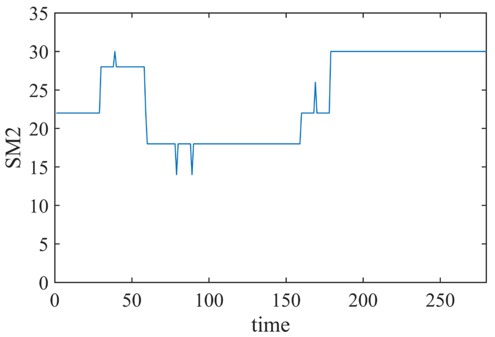 Buildings 15 00393 g008