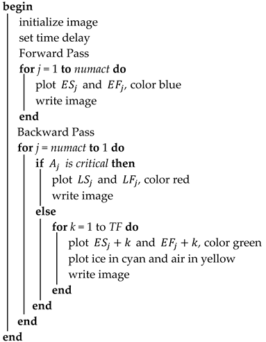 Buildings 15 00393 i001