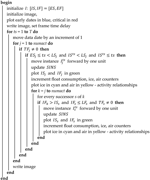 Buildings 15 00393 i002