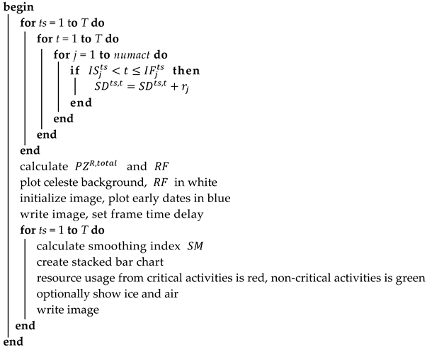 Buildings 15 00393 i003