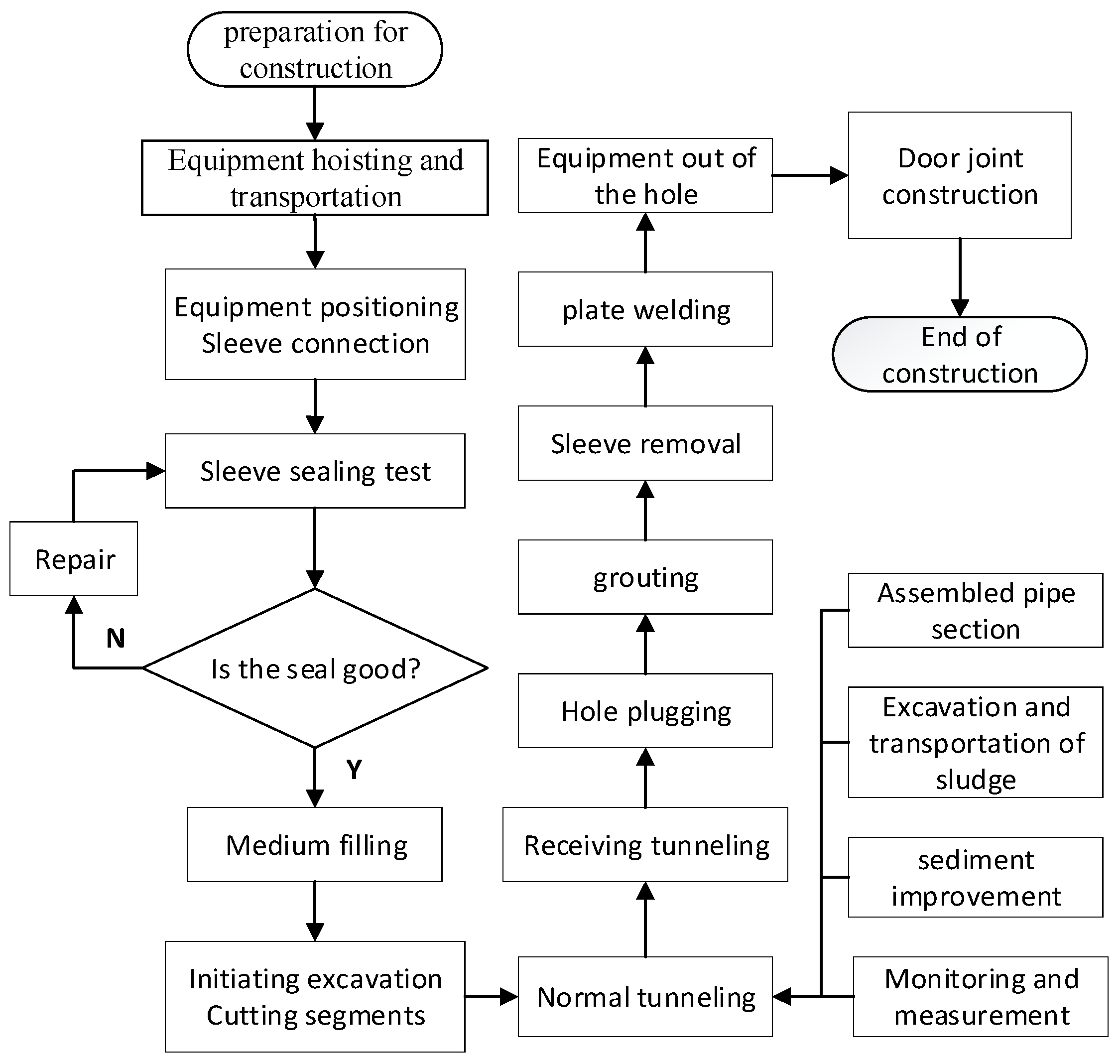 Buildings 15 00394 g002