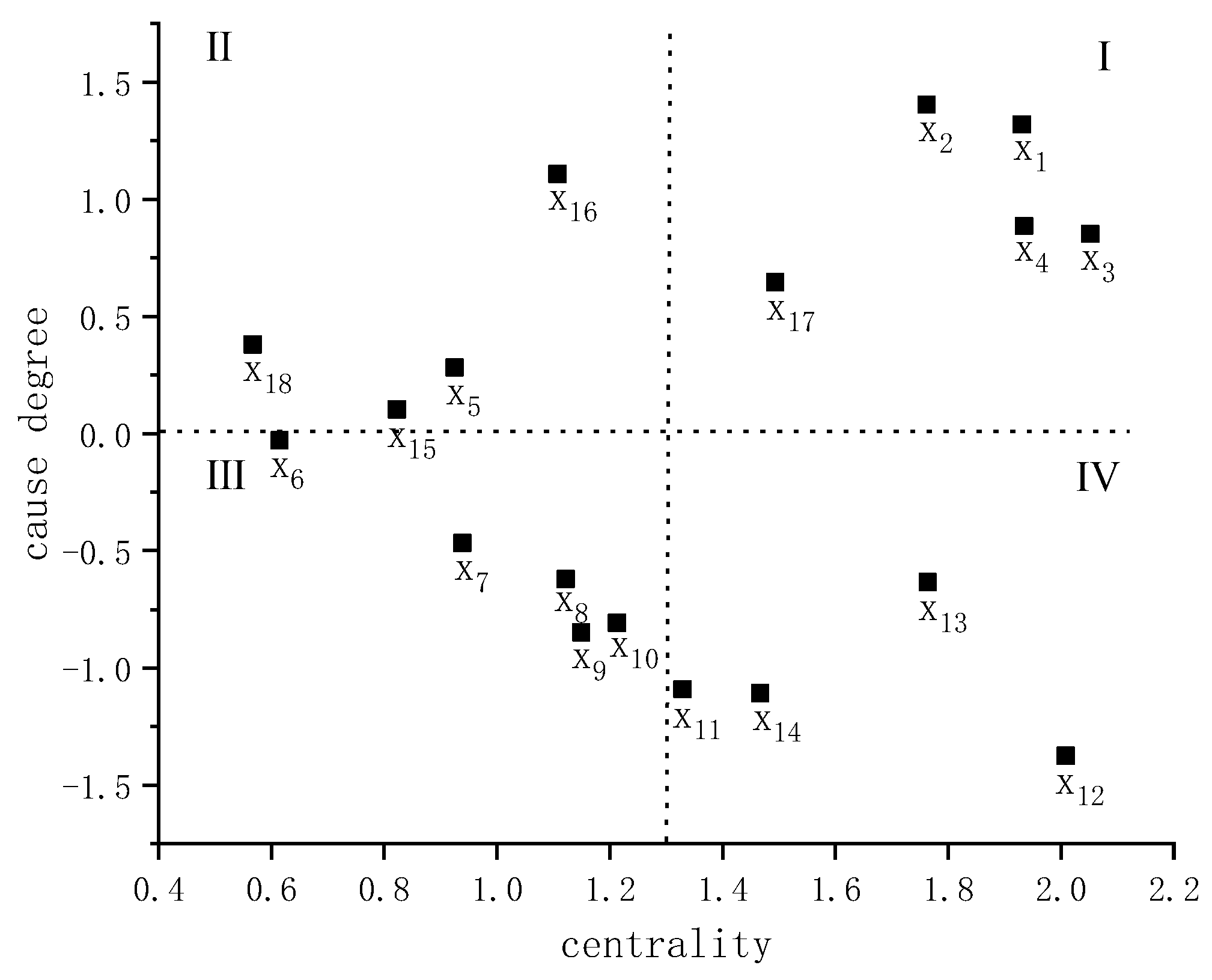 Buildings 15 00394 g003