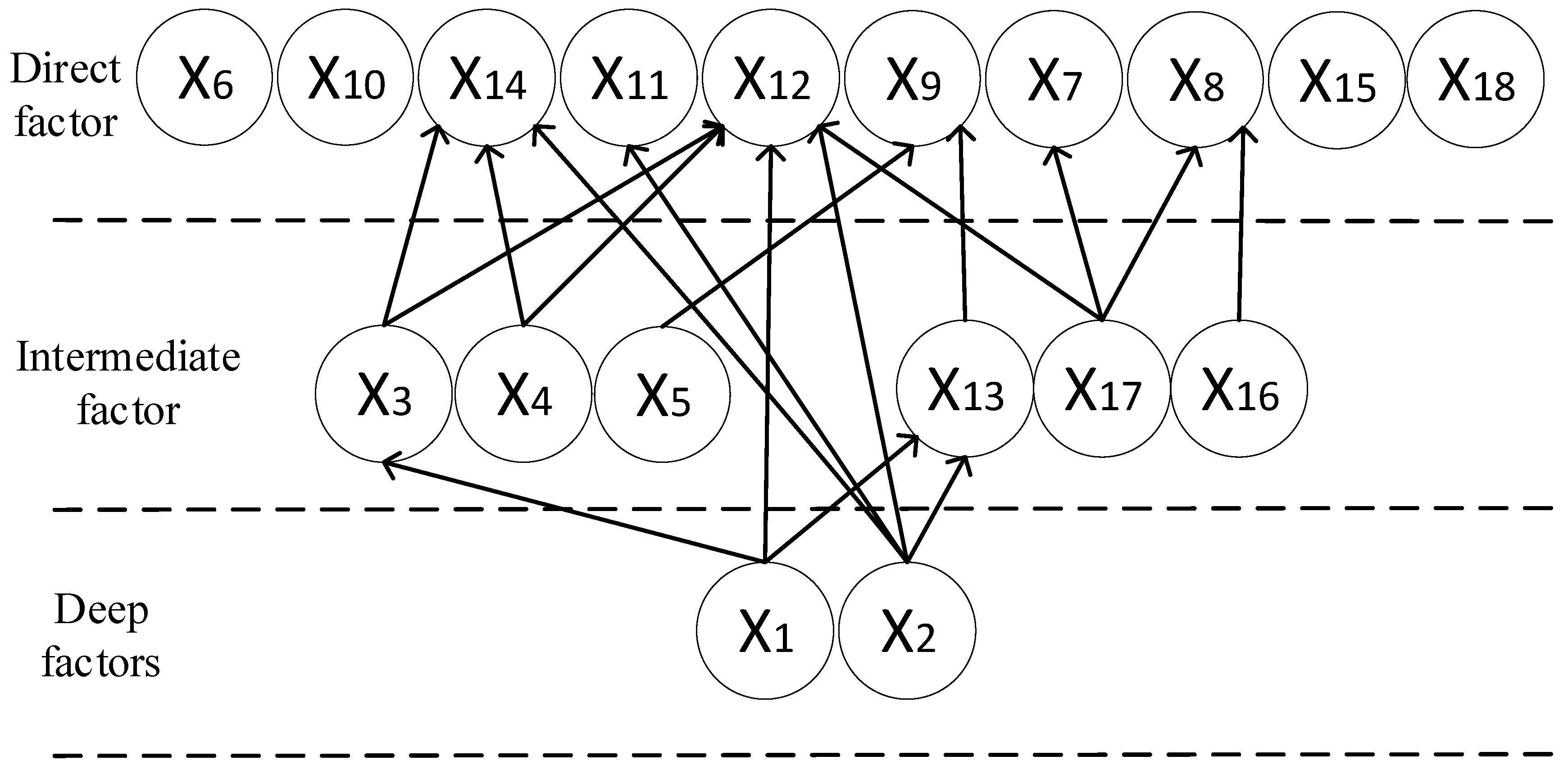 Buildings 15 00394 g004