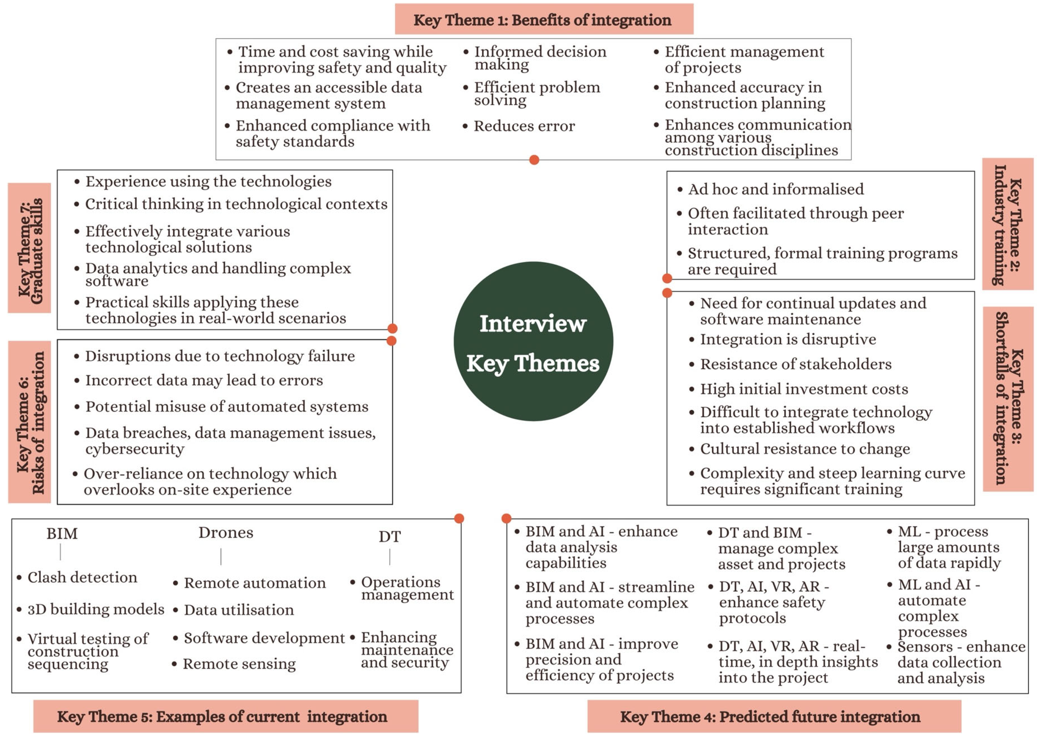 Buildings 15 00396 g002
