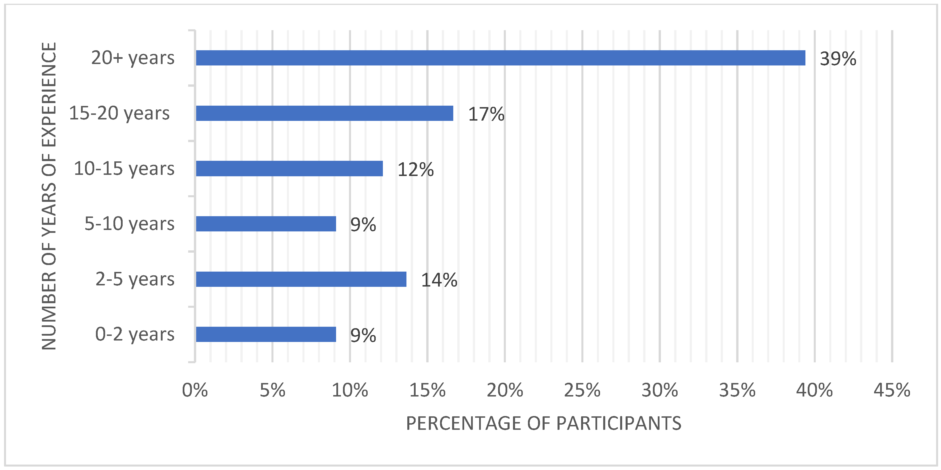 Buildings 15 00396 g003