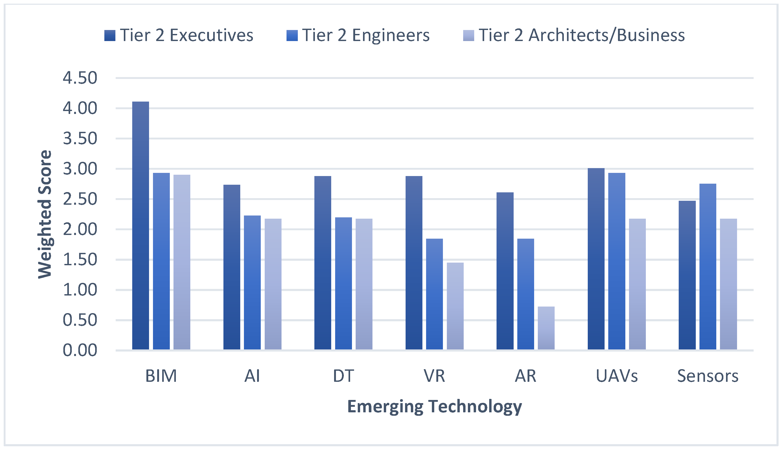 Buildings 15 00396 g007