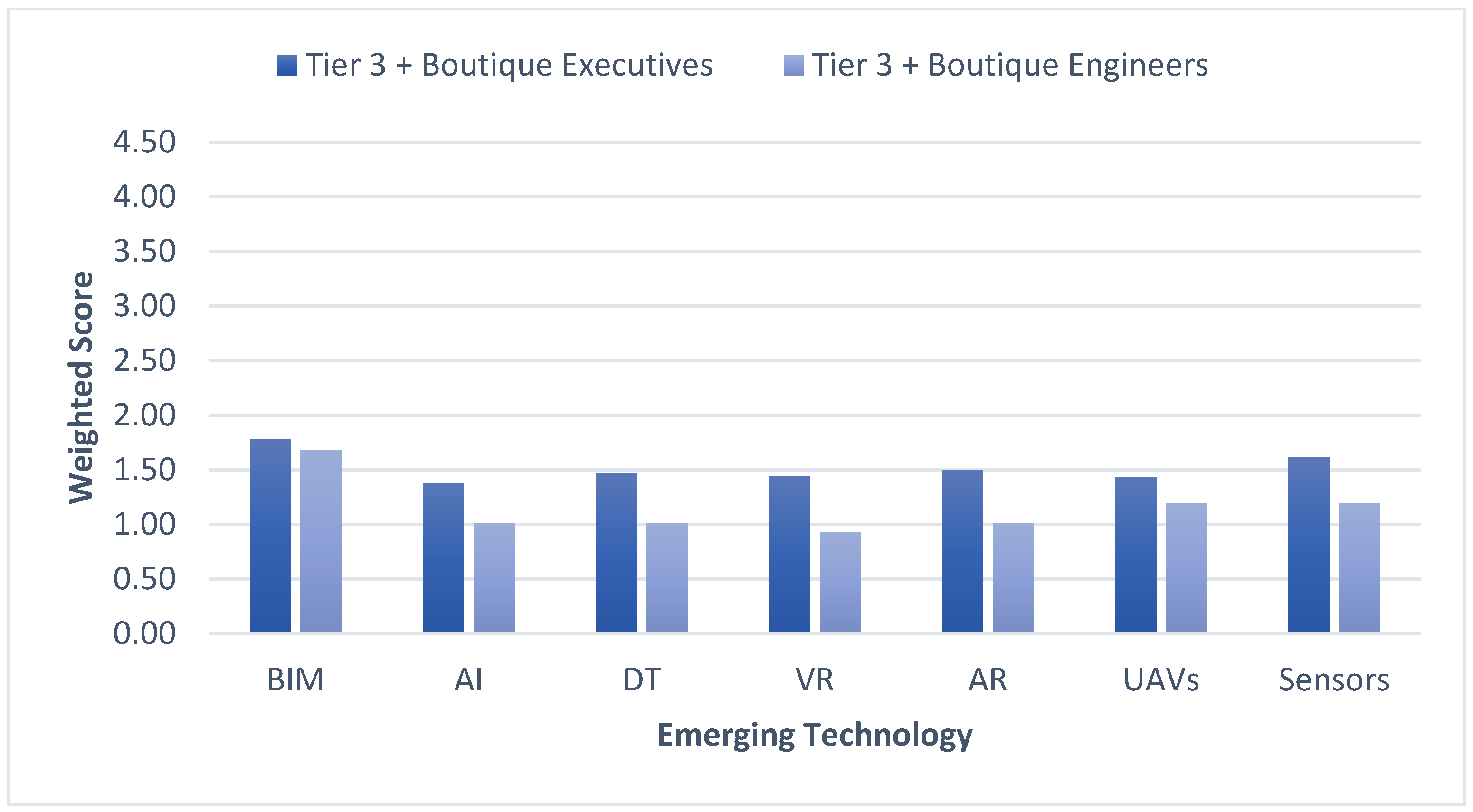 Buildings 15 00396 g008