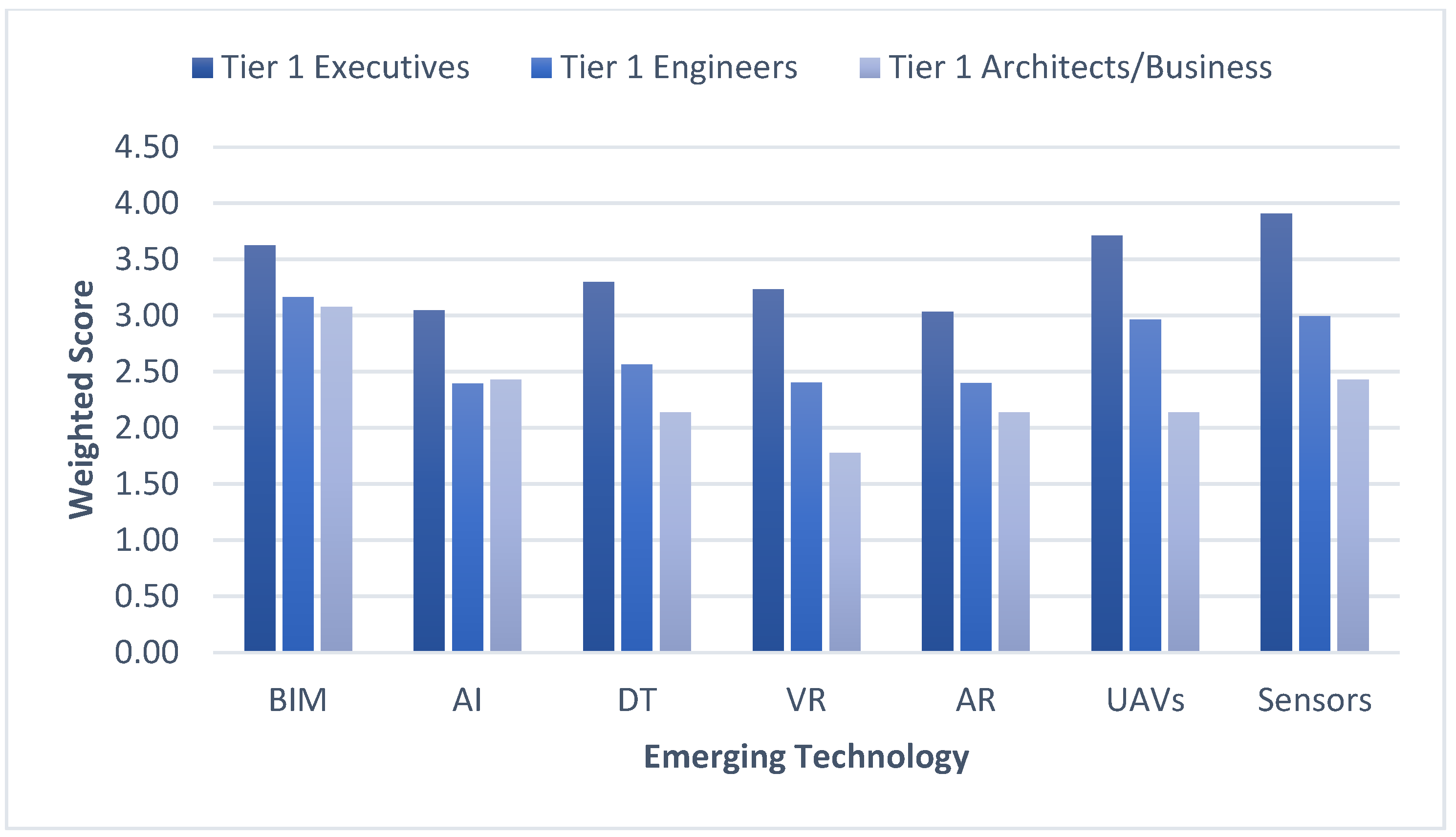 Buildings 15 00396 g009