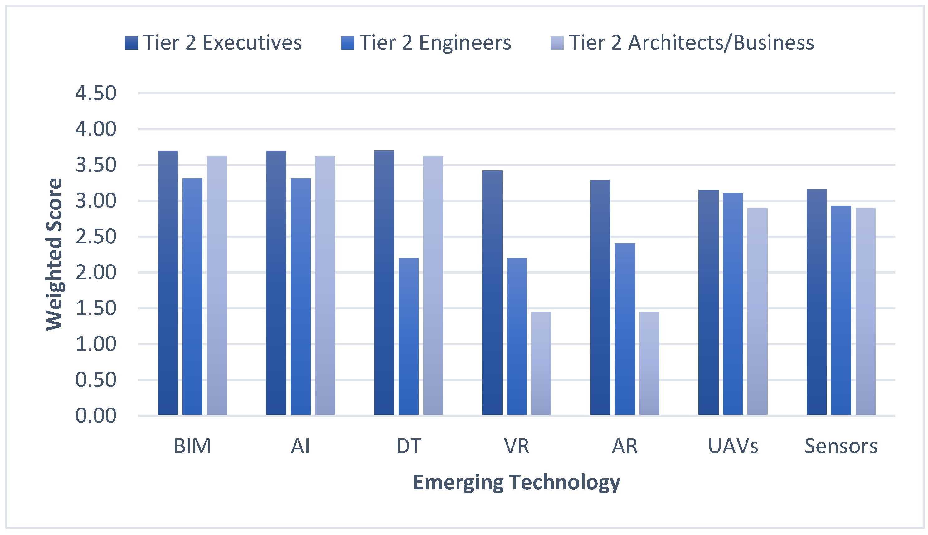 Buildings 15 00396 g013