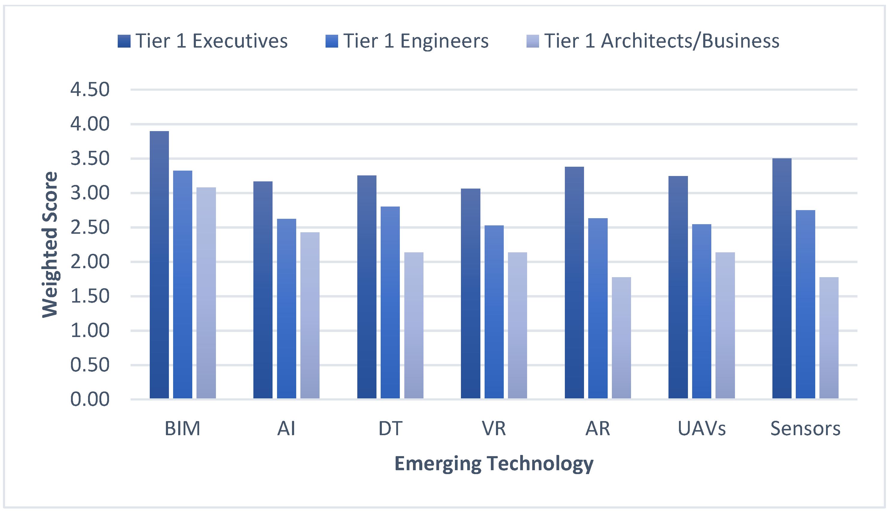 Buildings 15 00396 g018
