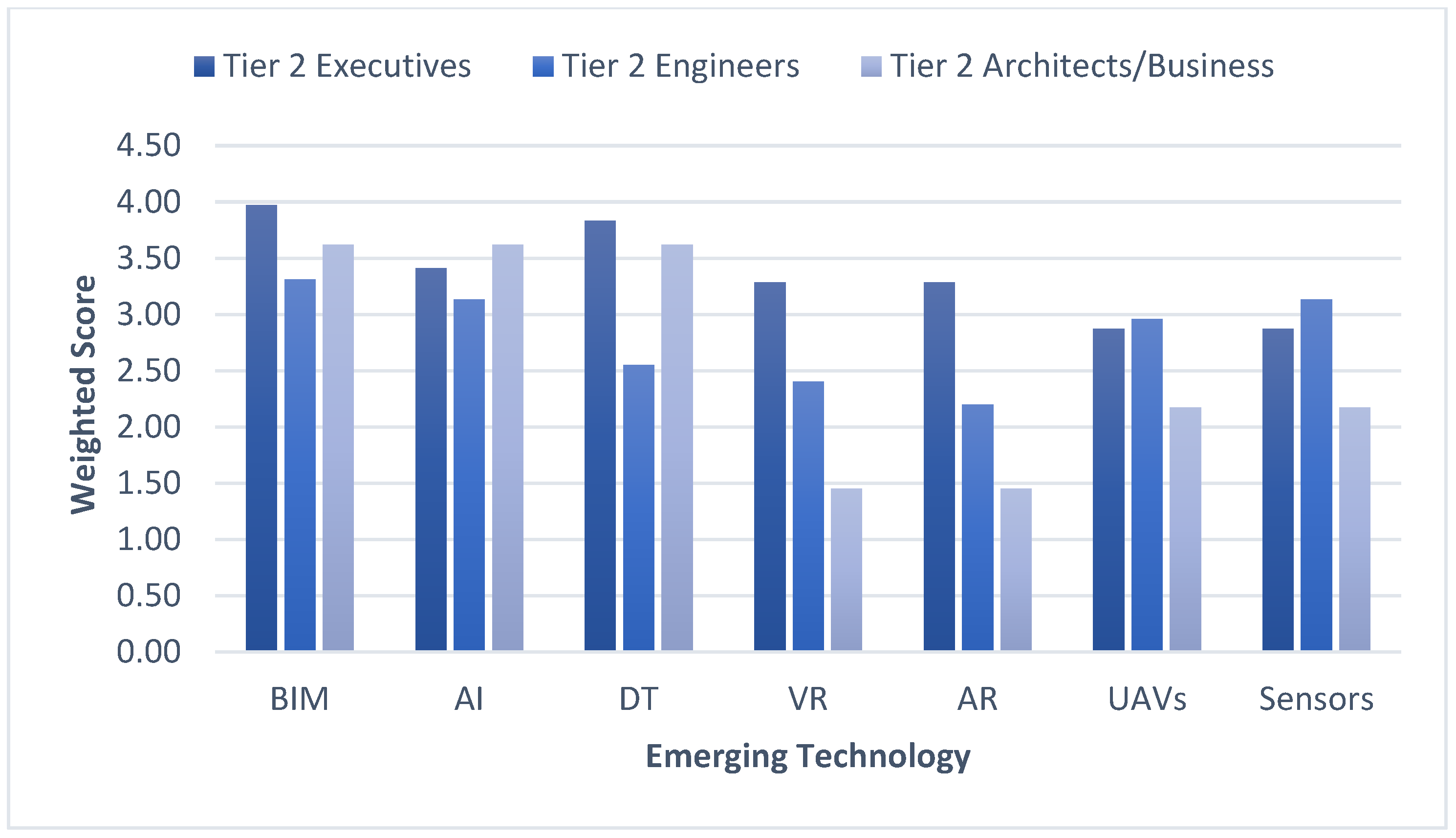Buildings 15 00396 g019