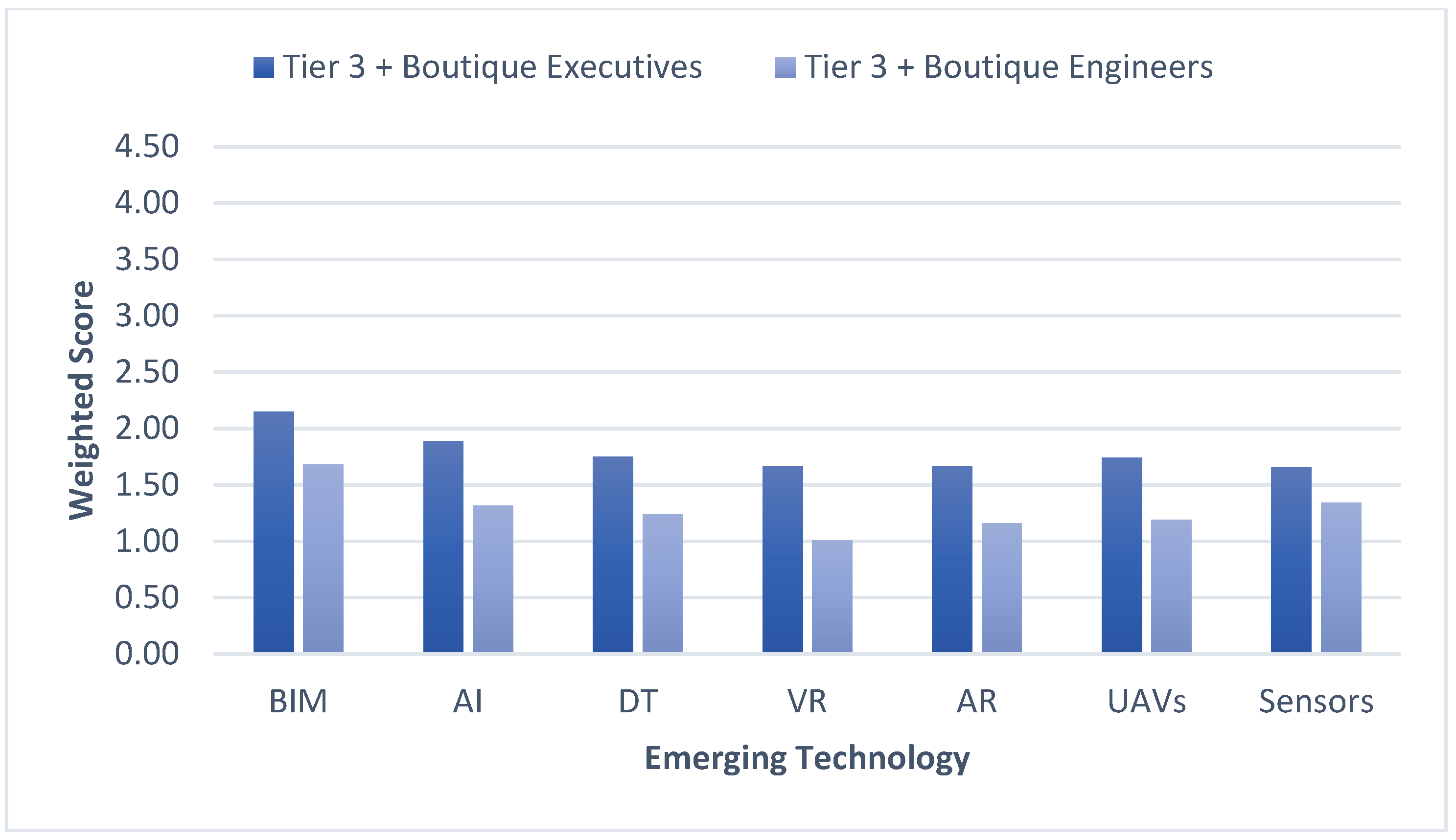Buildings 15 00396 g020