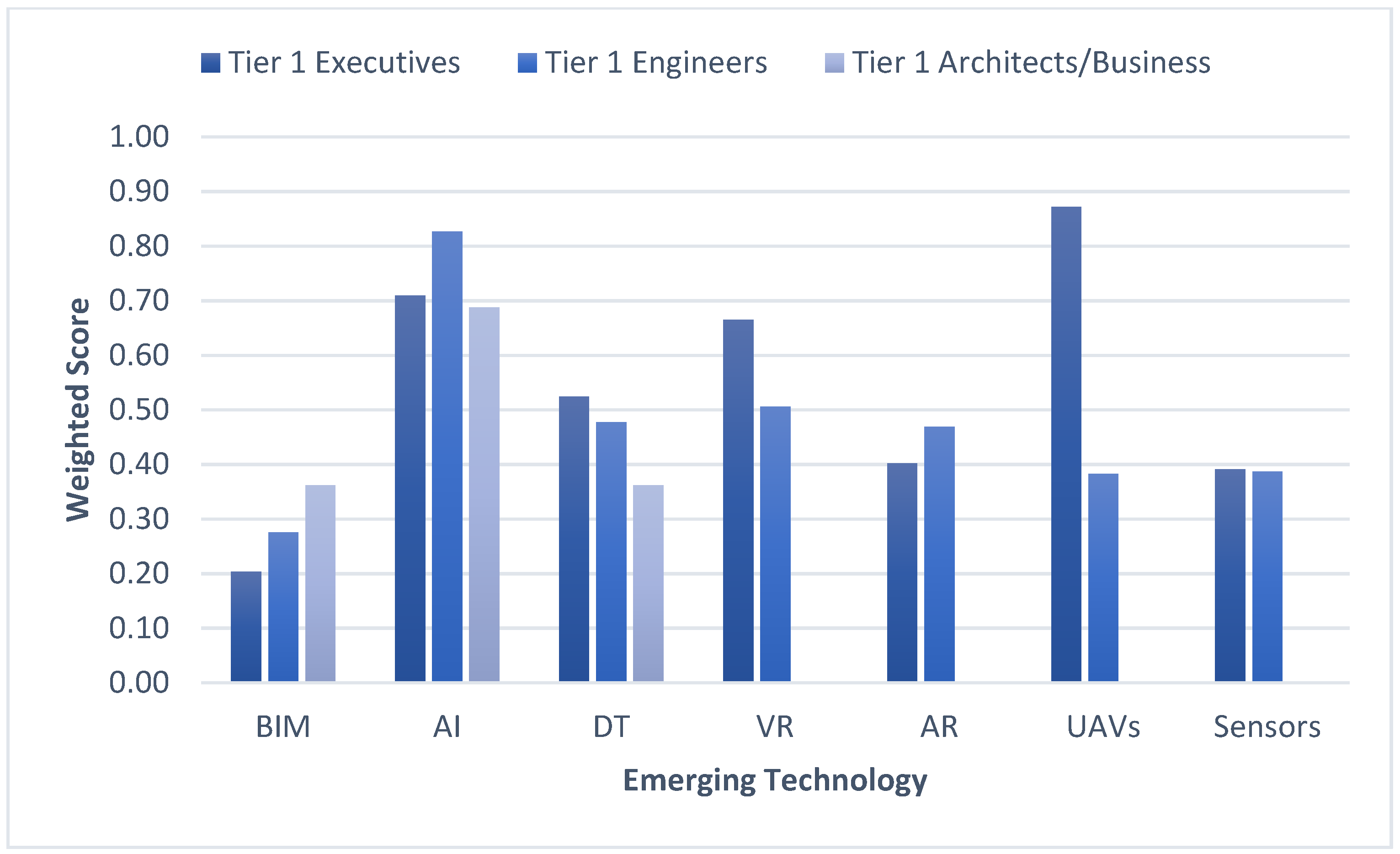 Buildings 15 00396 g021