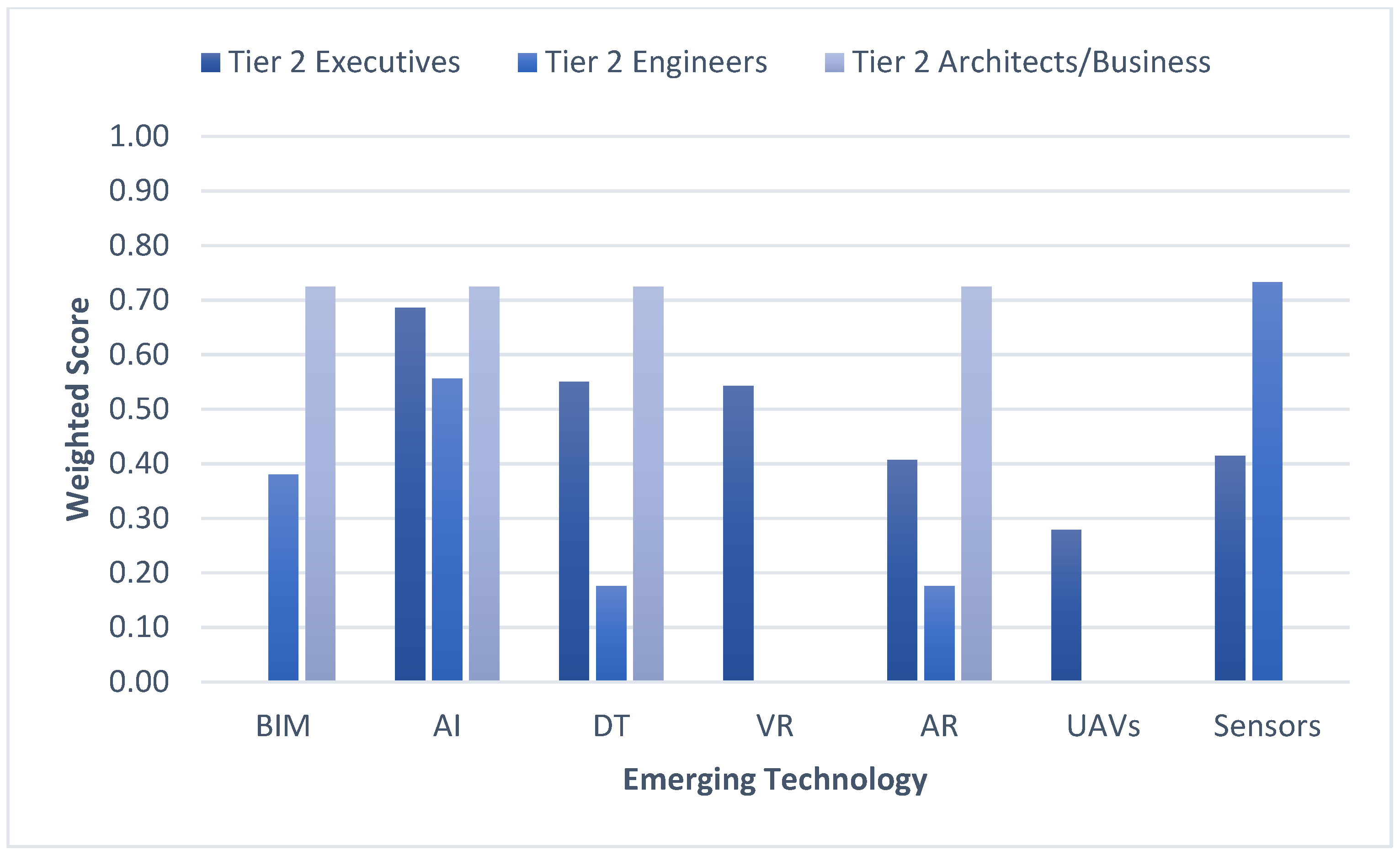 Buildings 15 00396 g022