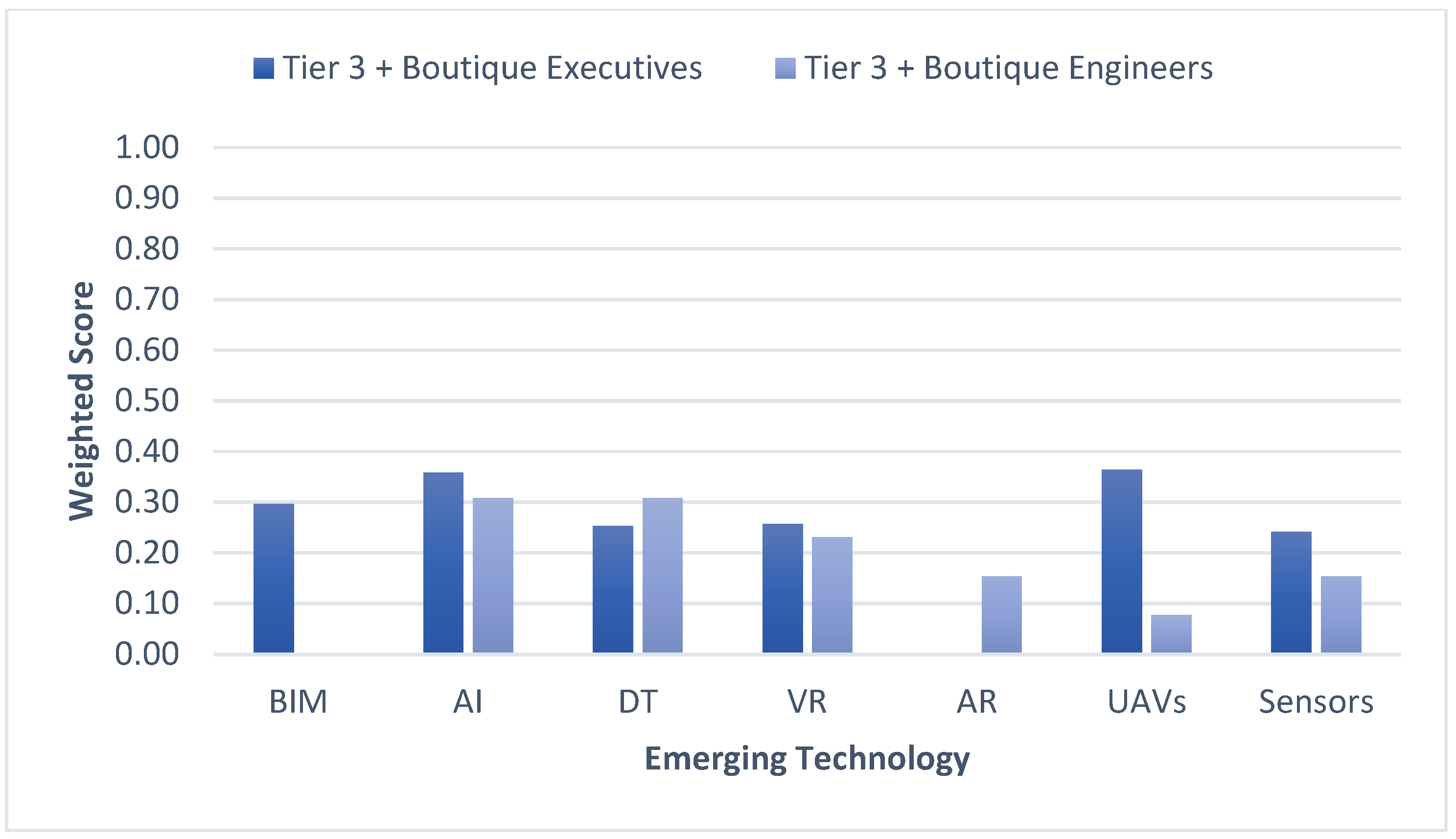 Buildings 15 00396 g023