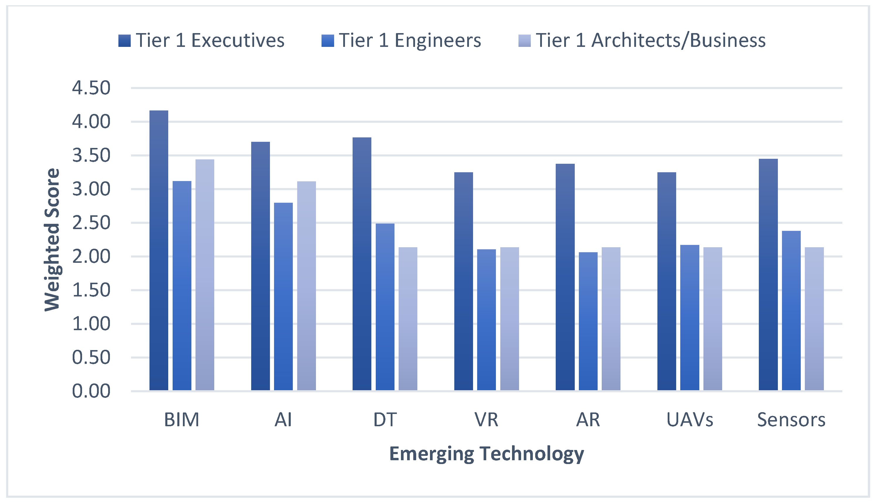 Buildings 15 00396 g029