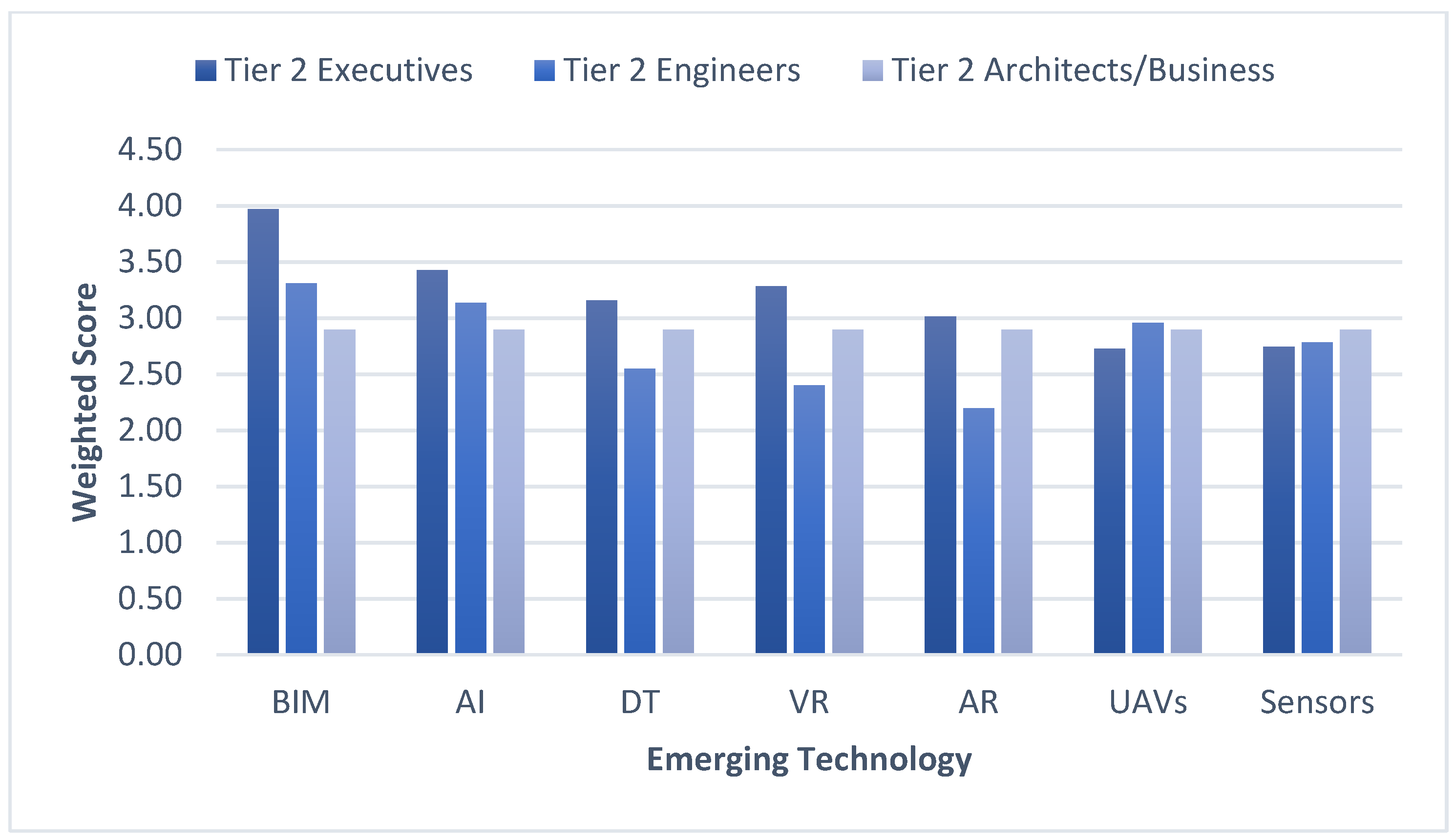 Buildings 15 00396 g030
