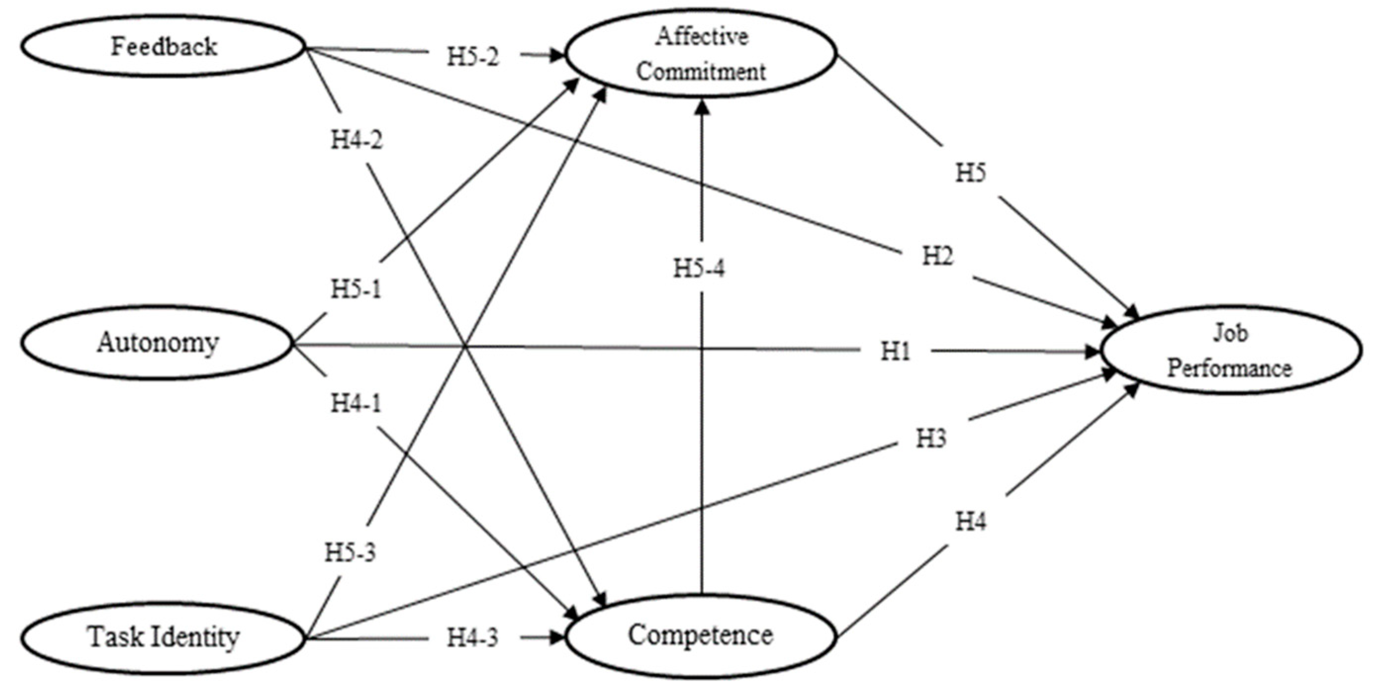 Buildings 15 00397 g001