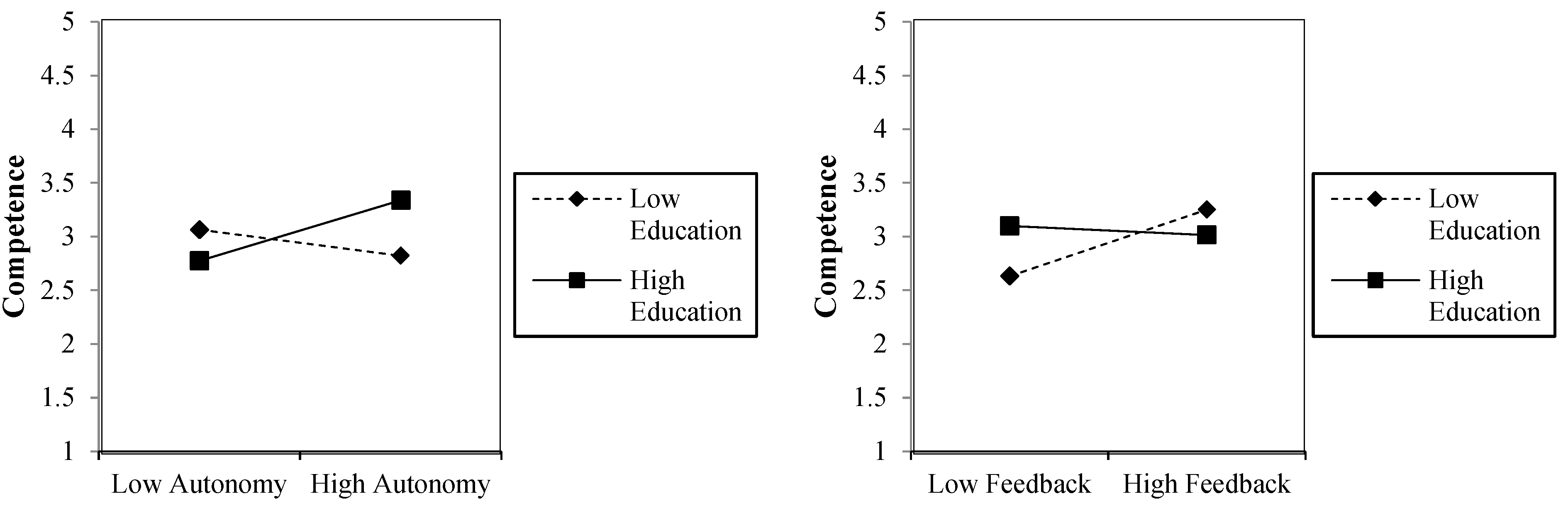 Buildings 15 00397 g003a