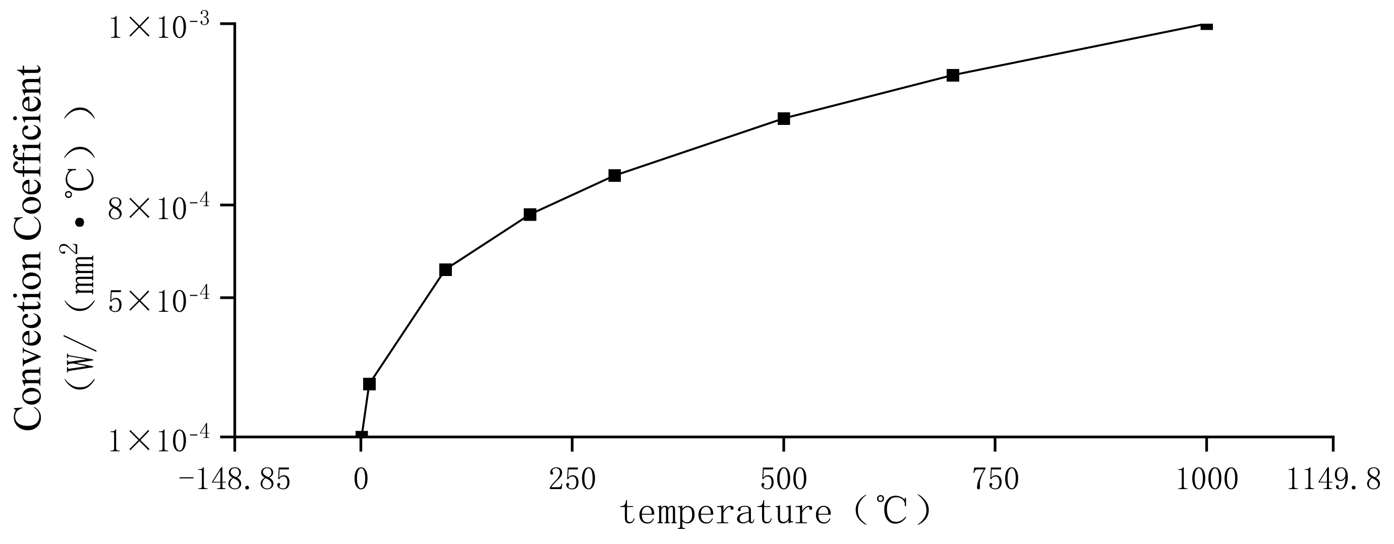 Buildings 15 00398 g011