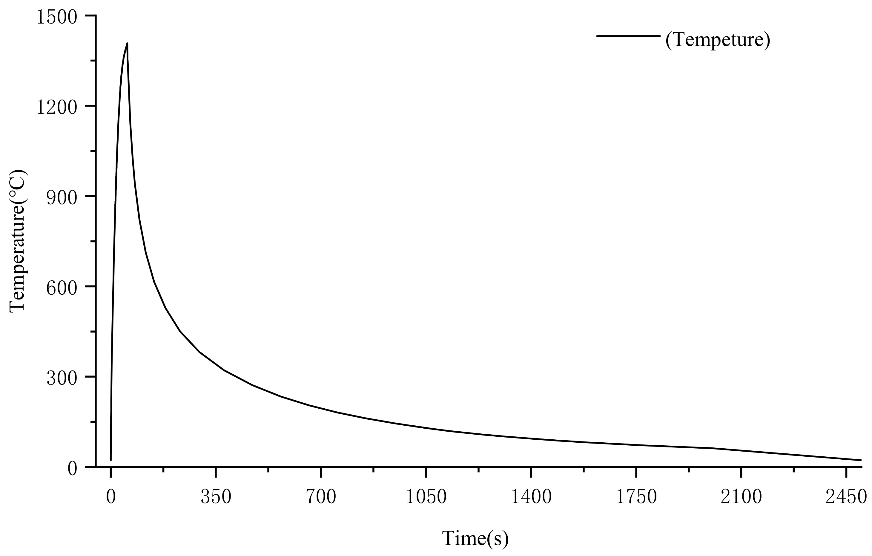 Buildings 15 00398 g012