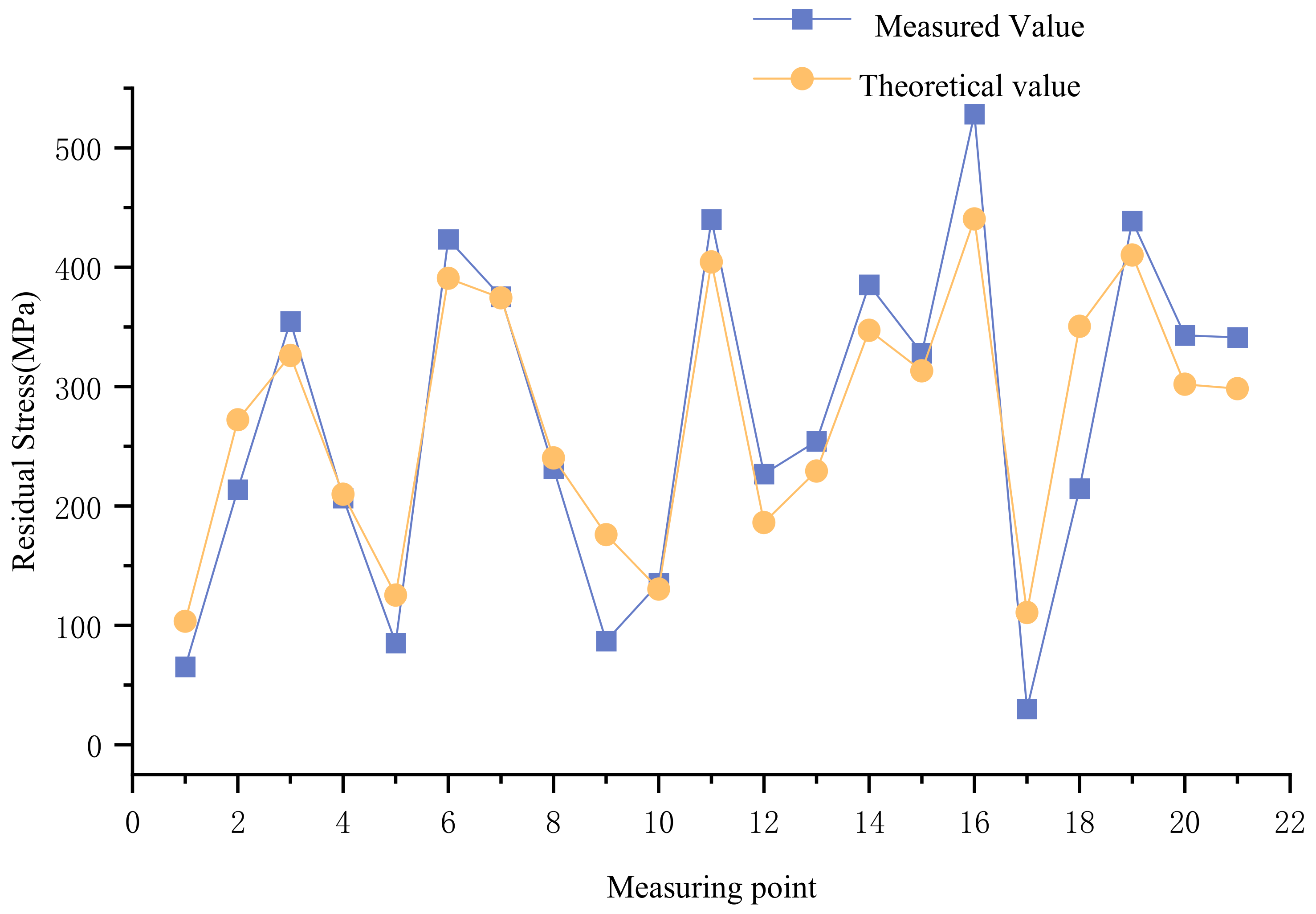 Buildings 15 00398 g017
